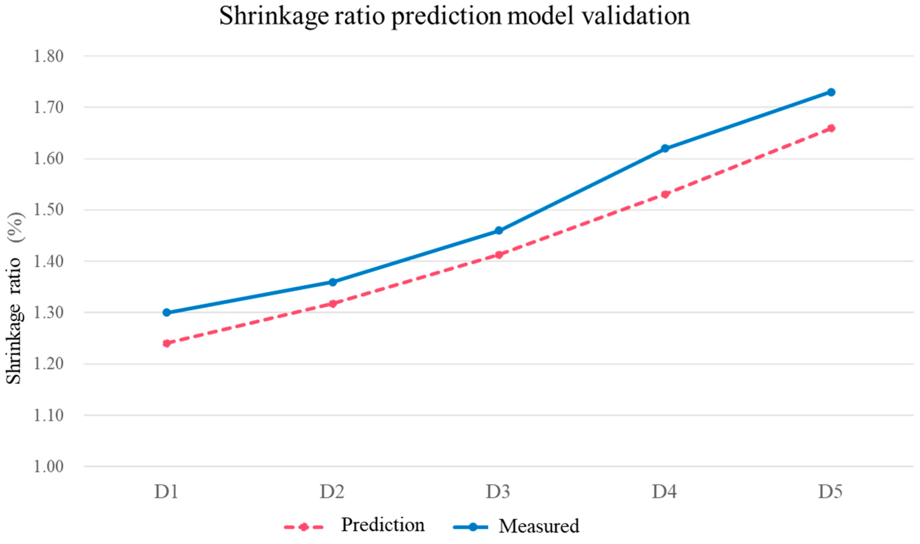 Applsci 13 09884 g018