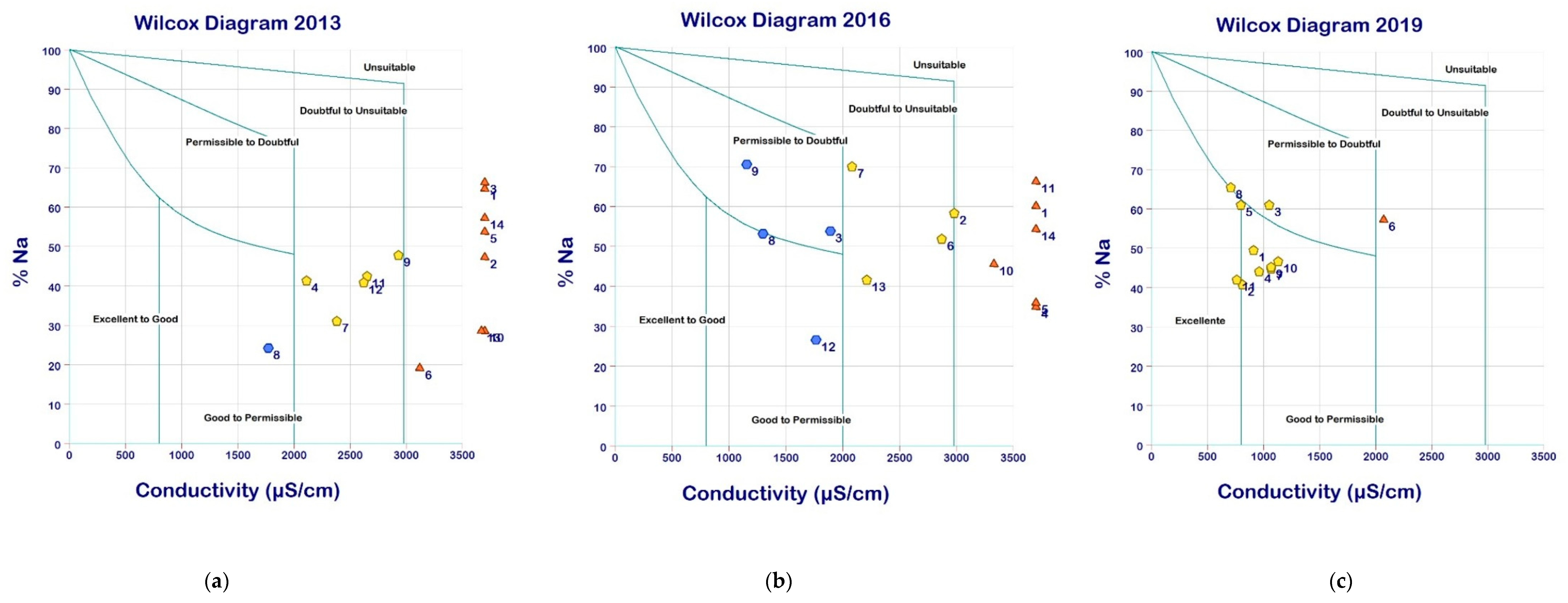 Applsci 13 09887 g008