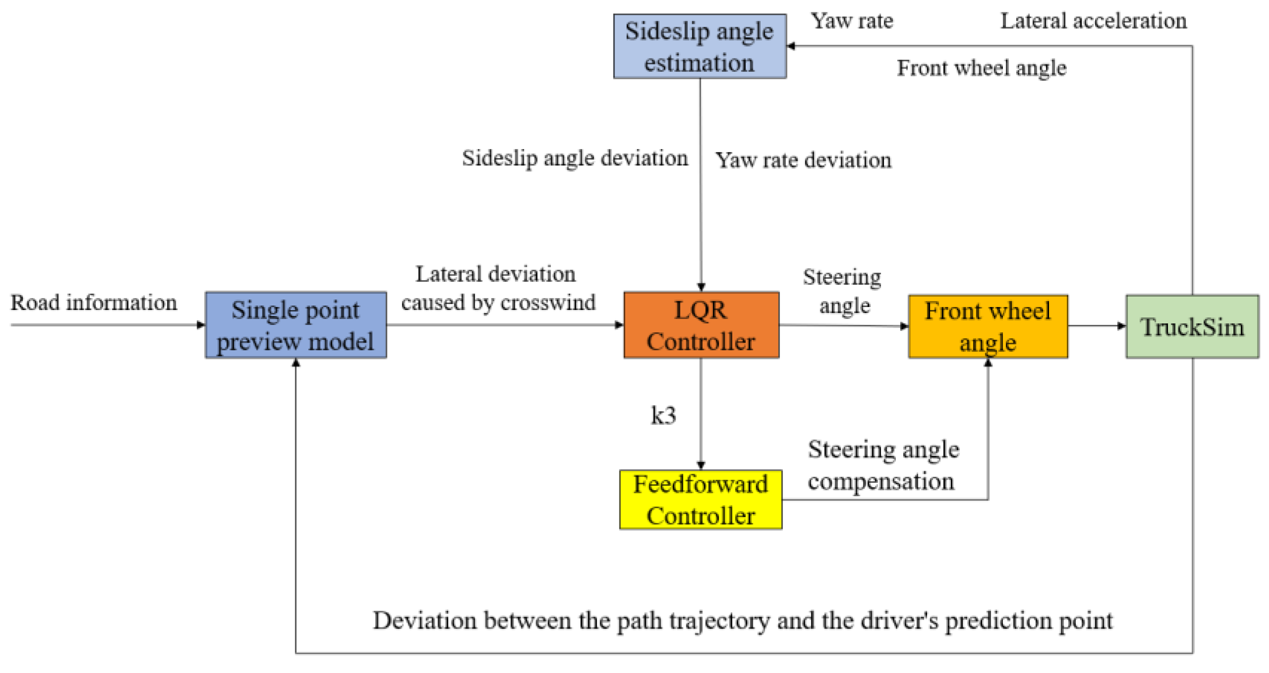 Applsci 13 09891 g001