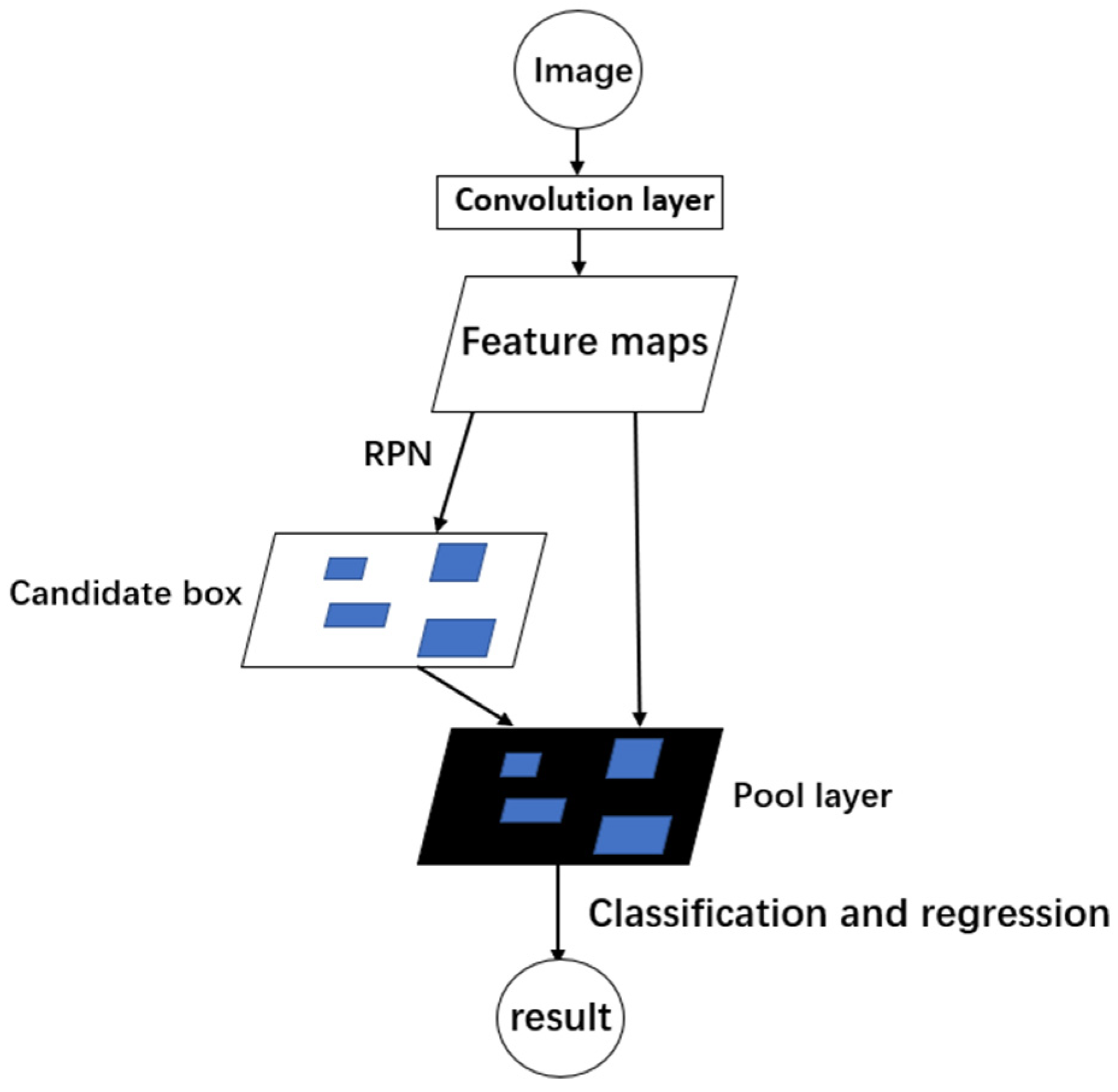 Applsci 13 09895 g001