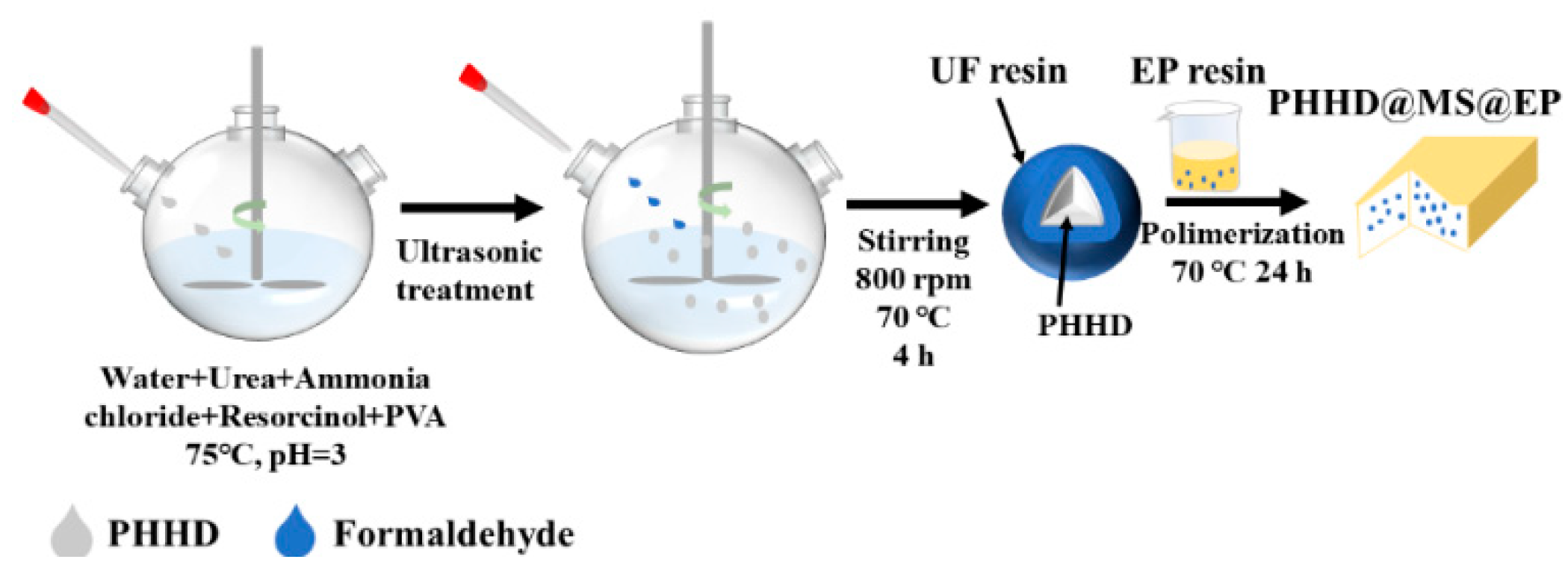 Applsci 13 09899 sch002