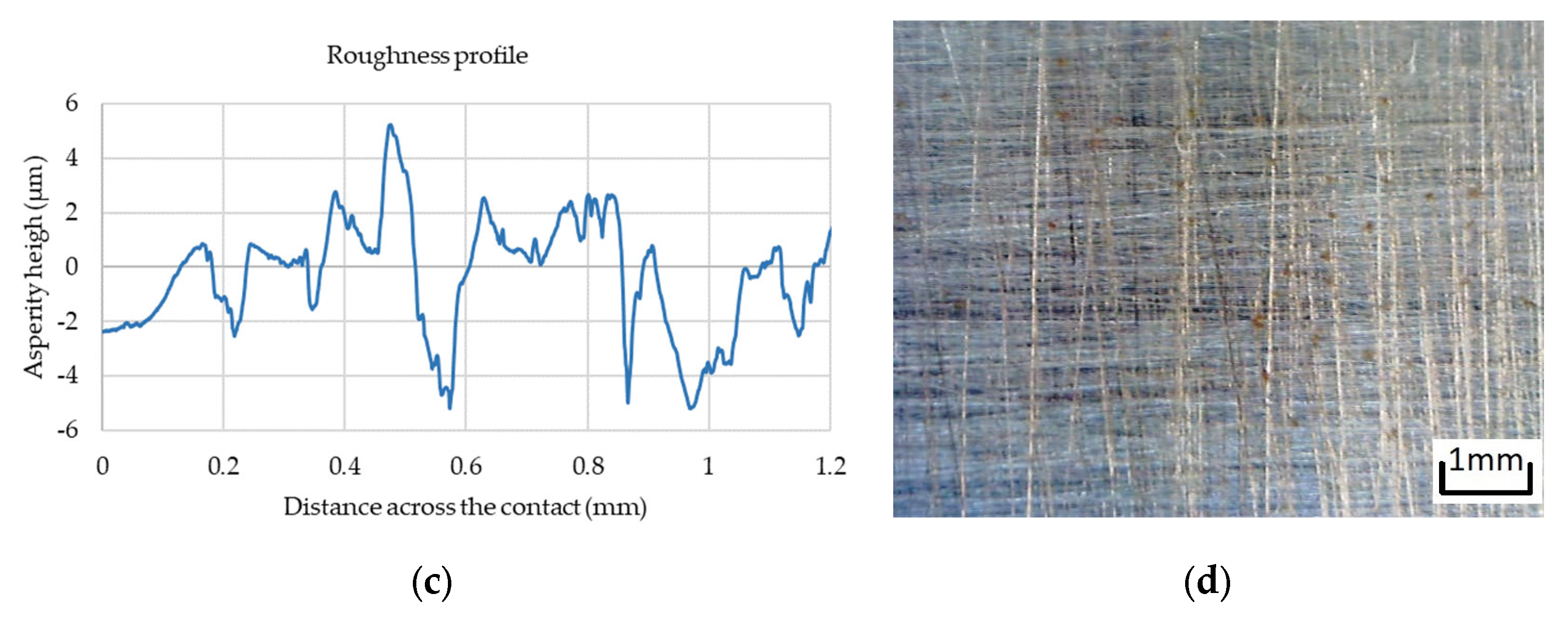 Applsci 13 09904 g002b