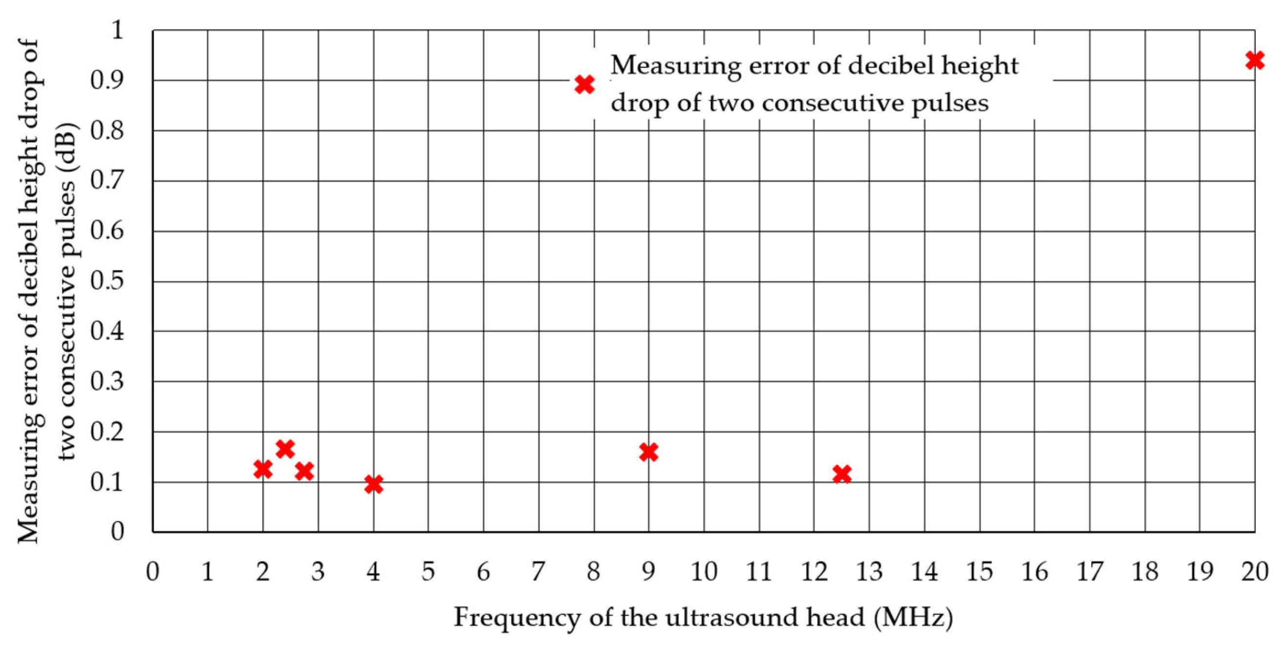 Applsci 13 09904 g007