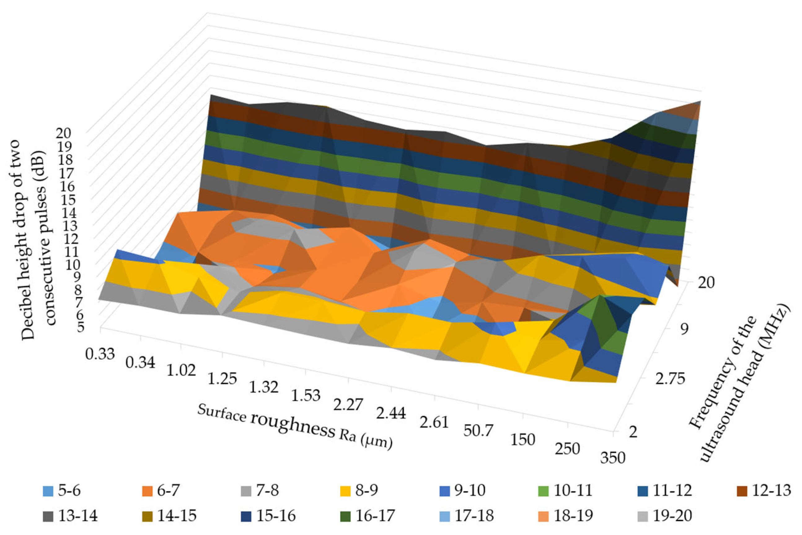 Applsci 13 09904 g008
