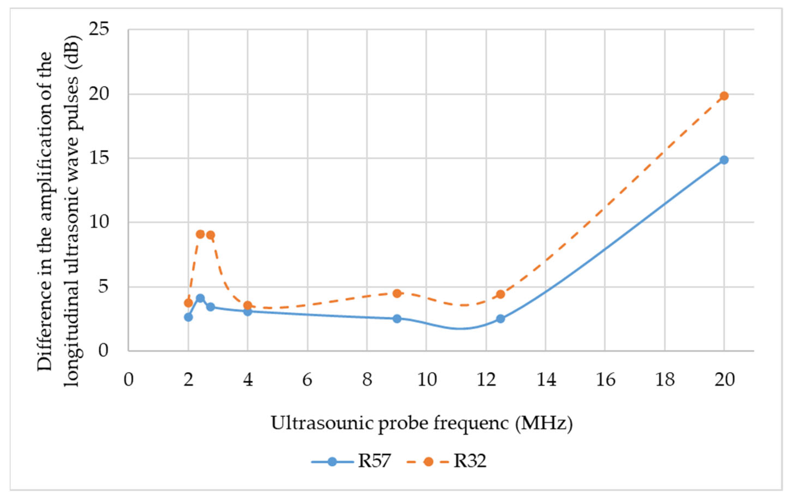 Applsci 13 09904 g010