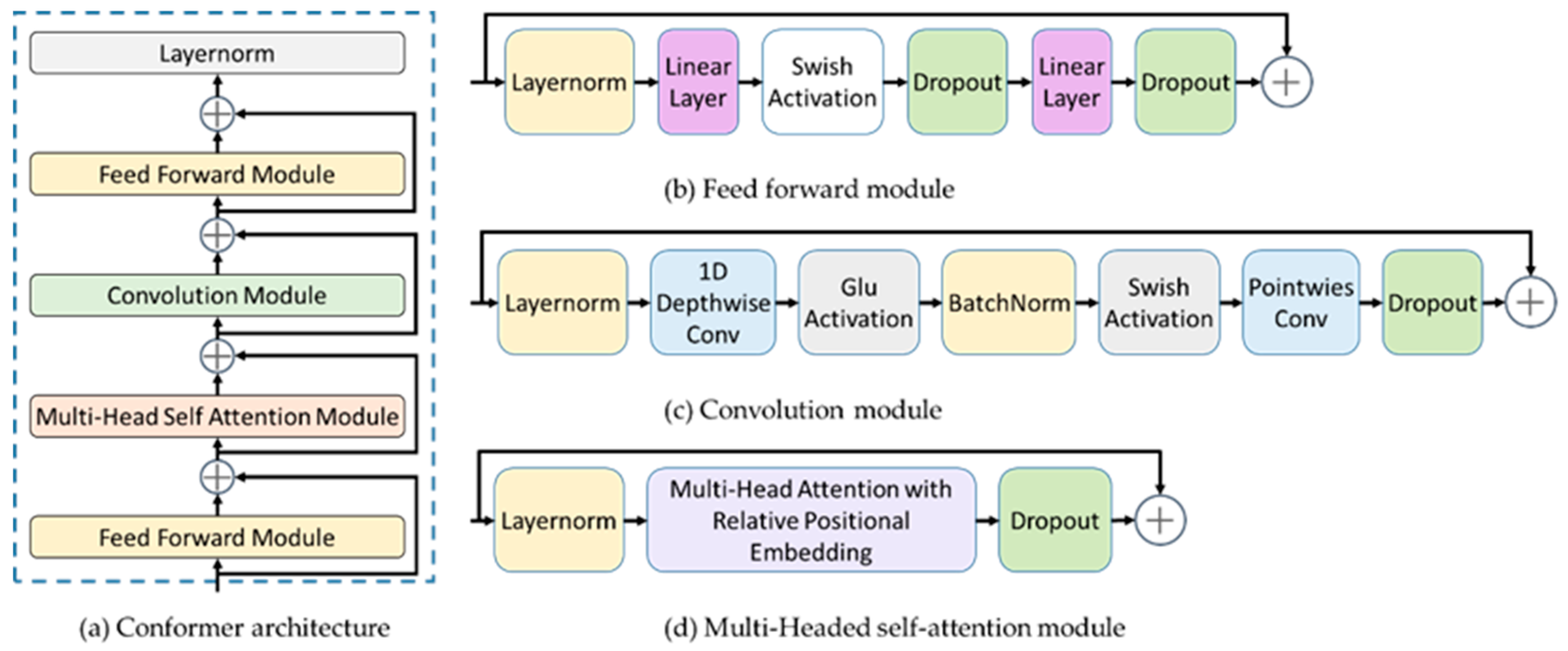 Applsci 13 09910 g004 Applsci 13 09910 g004