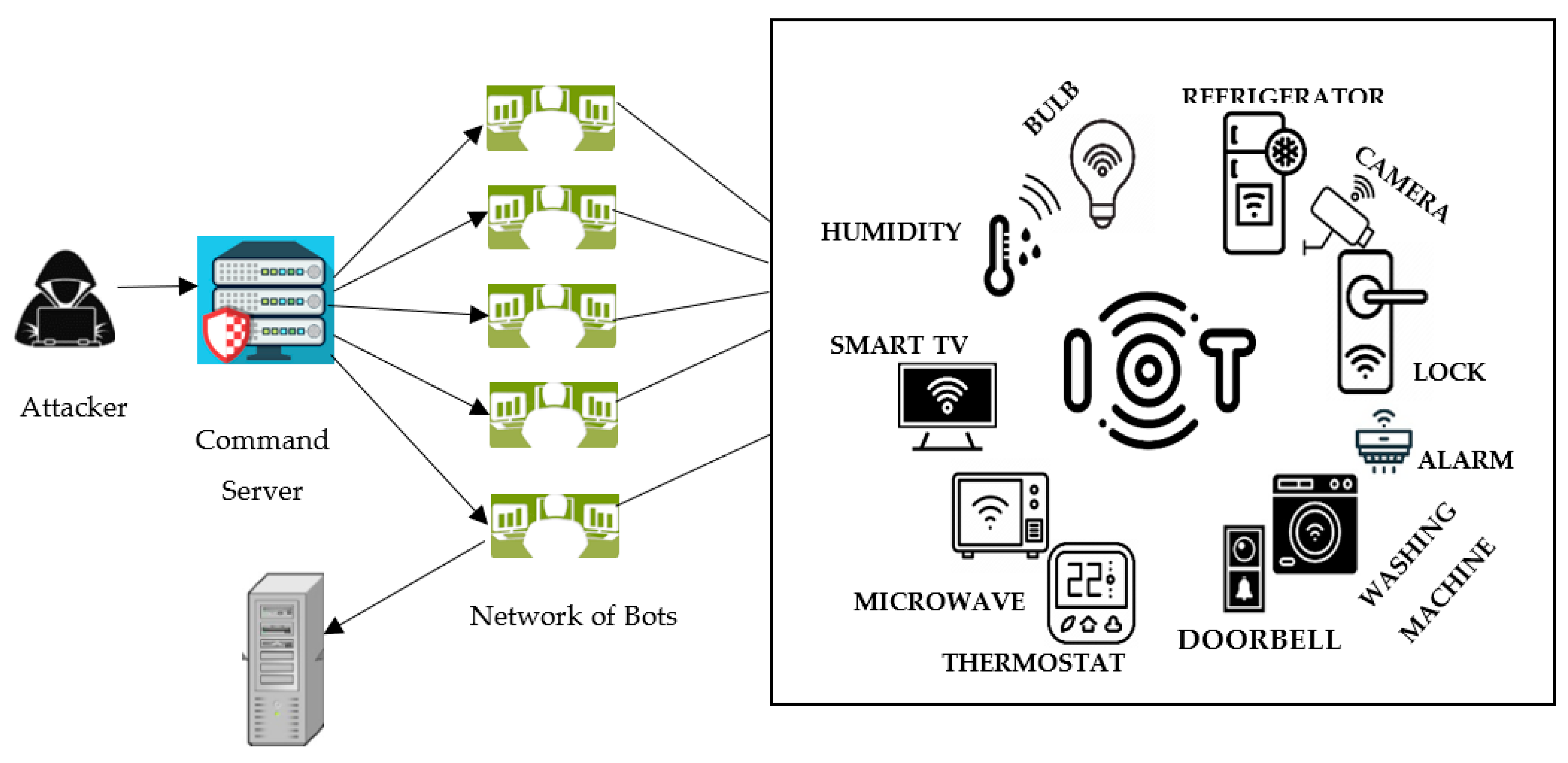Applsci 13 09937 g001