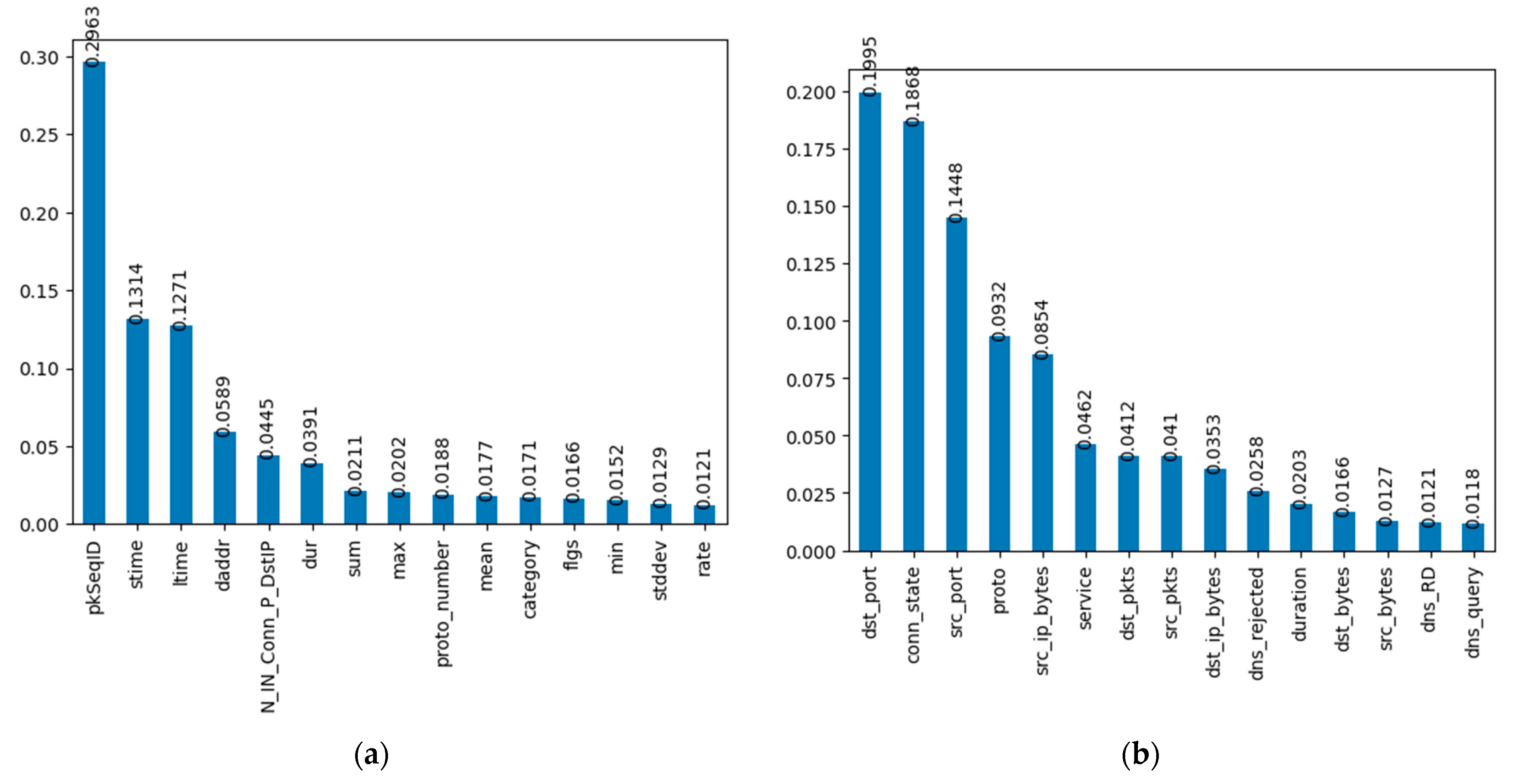 Applsci 13 09937 g004
