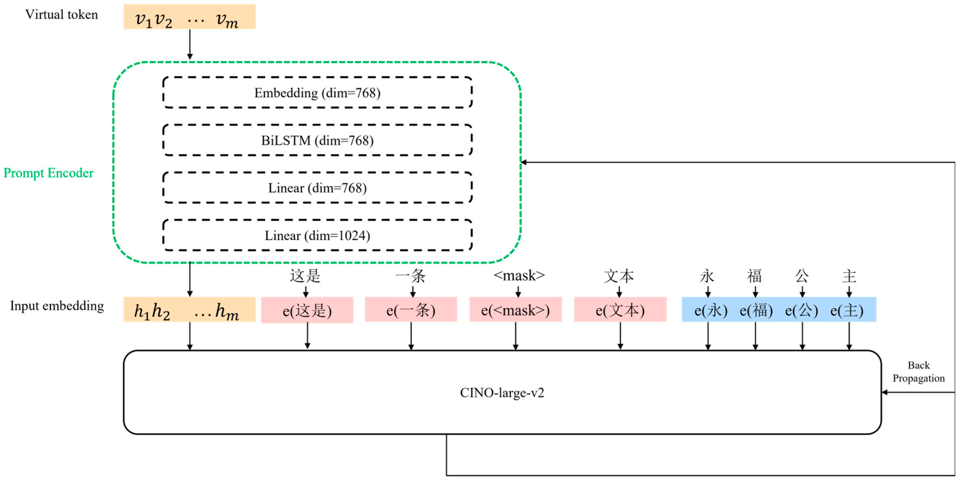 Applsci 13 09944 g003