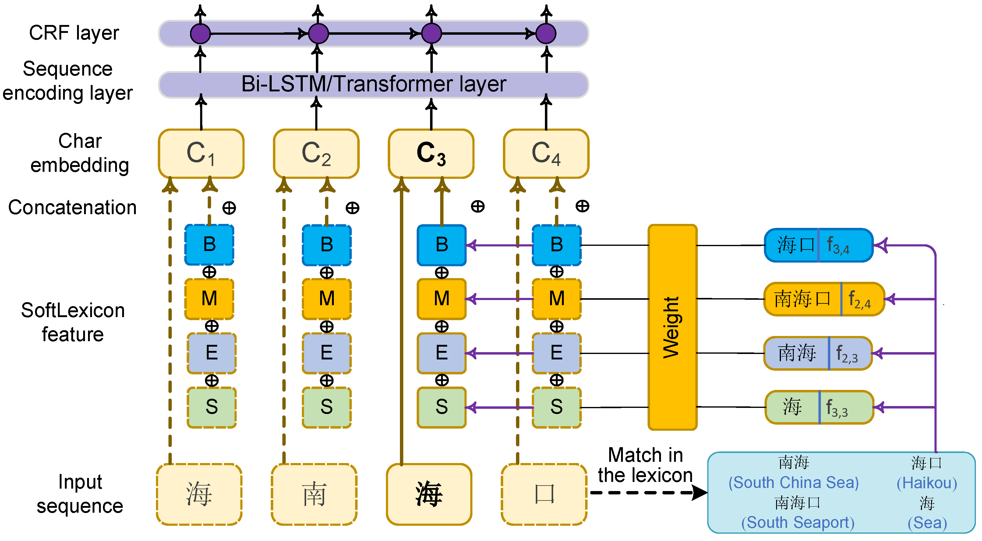 Applsci 13 09948 g004