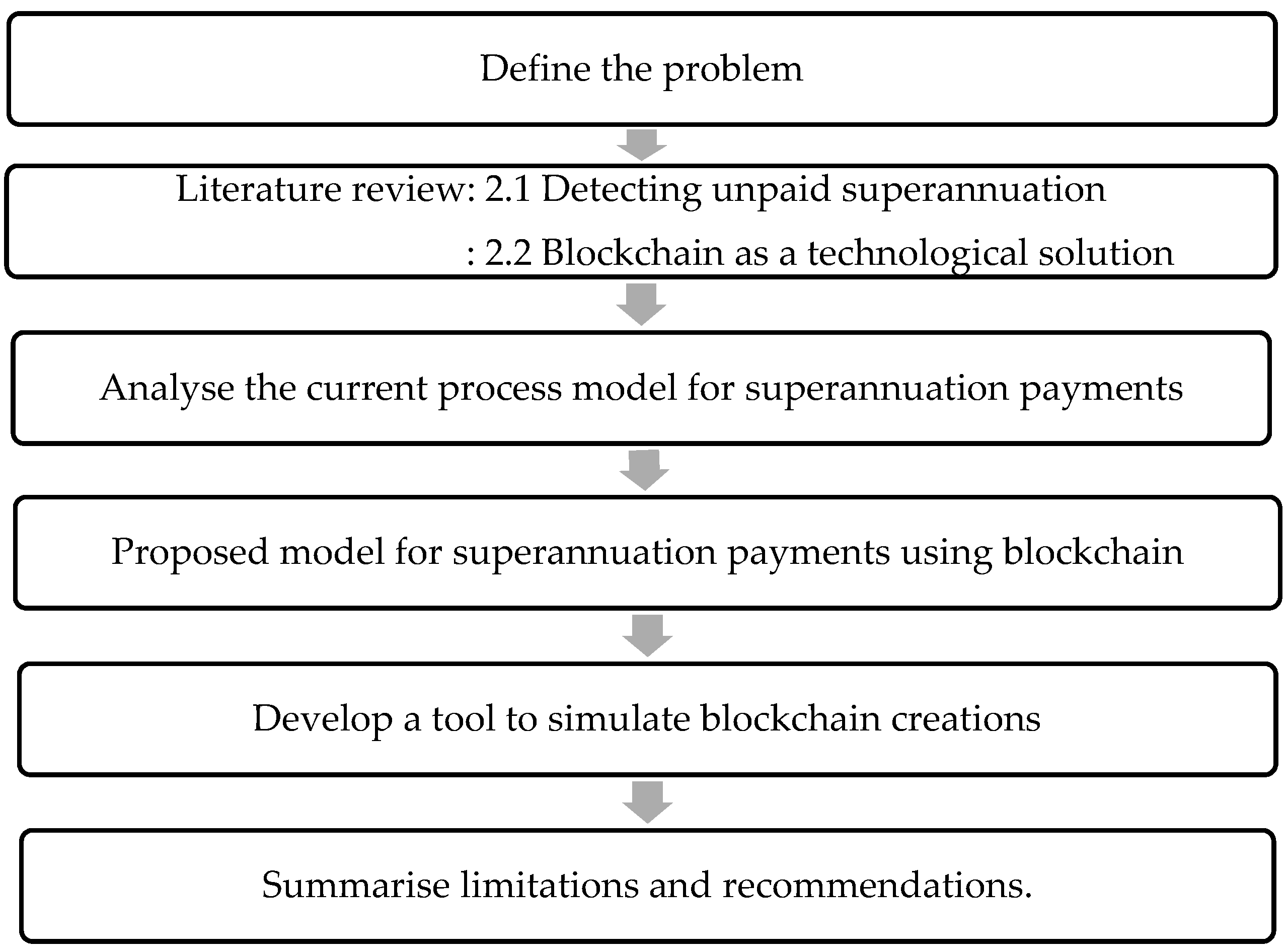 Applsci 13 09949 g002