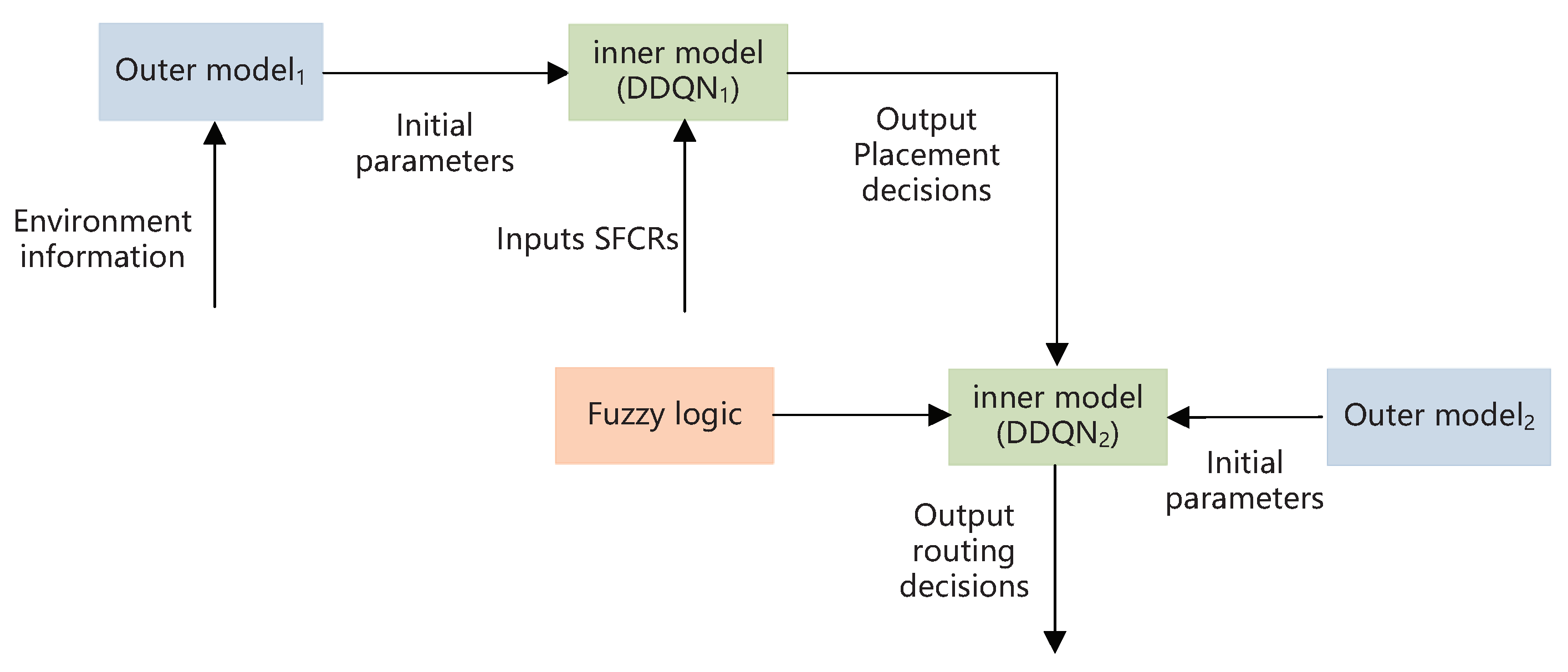 Applsci 13 09960 g002