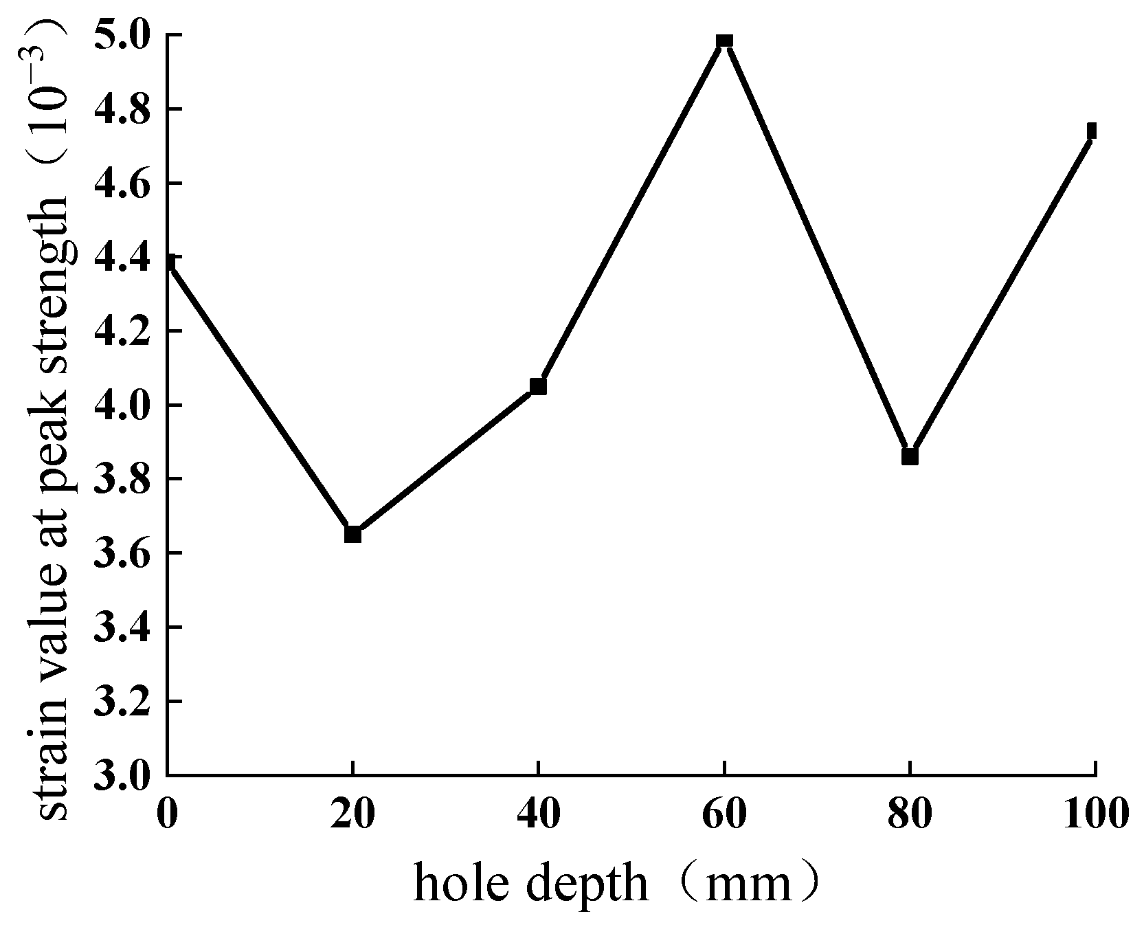 Applsci 13 09963 g019 Applsci 13 09963 g019