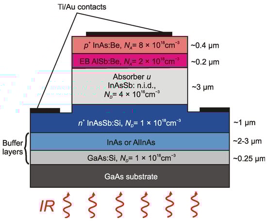 Applsci 13 09964 g005