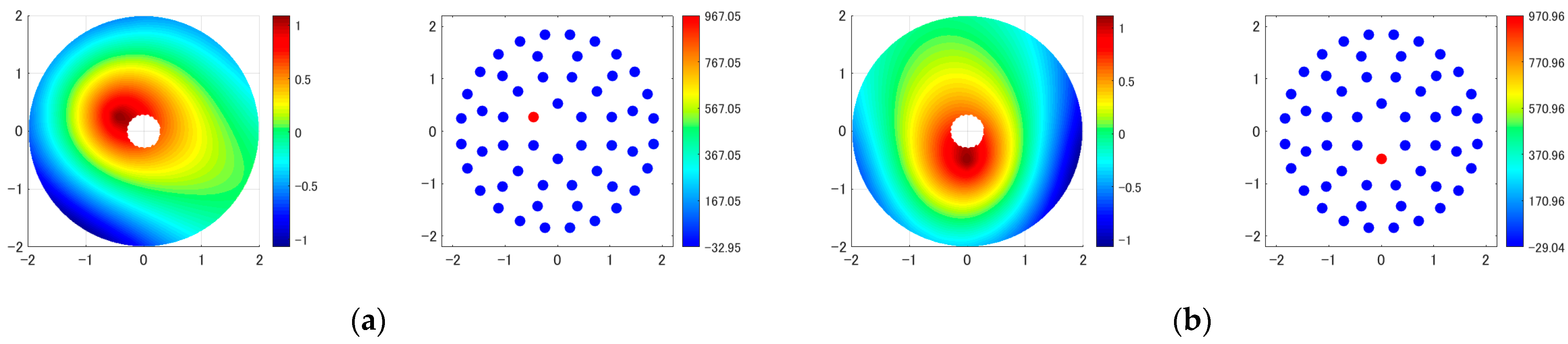 Applsci 13 09966 g004a