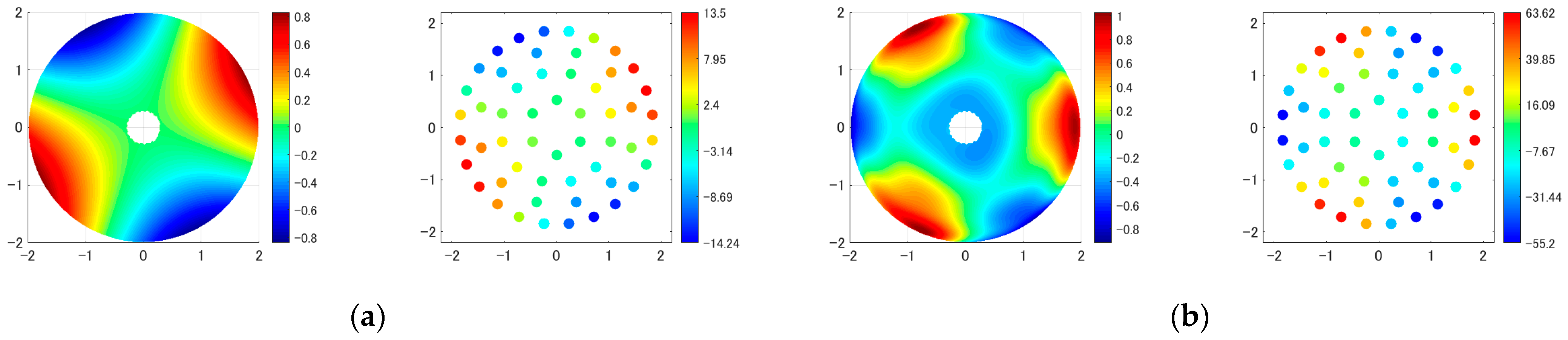 Applsci 13 09966 g005a