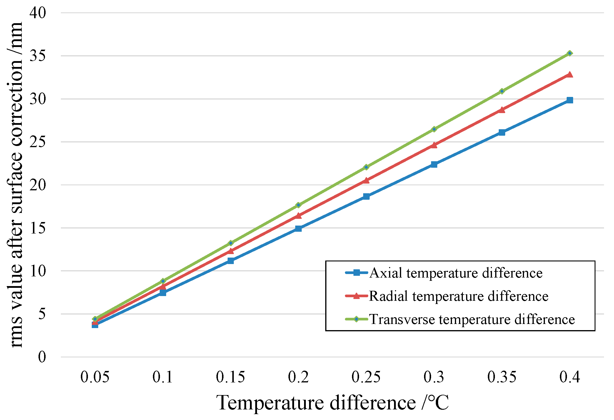 Applsci 13 09966 g022