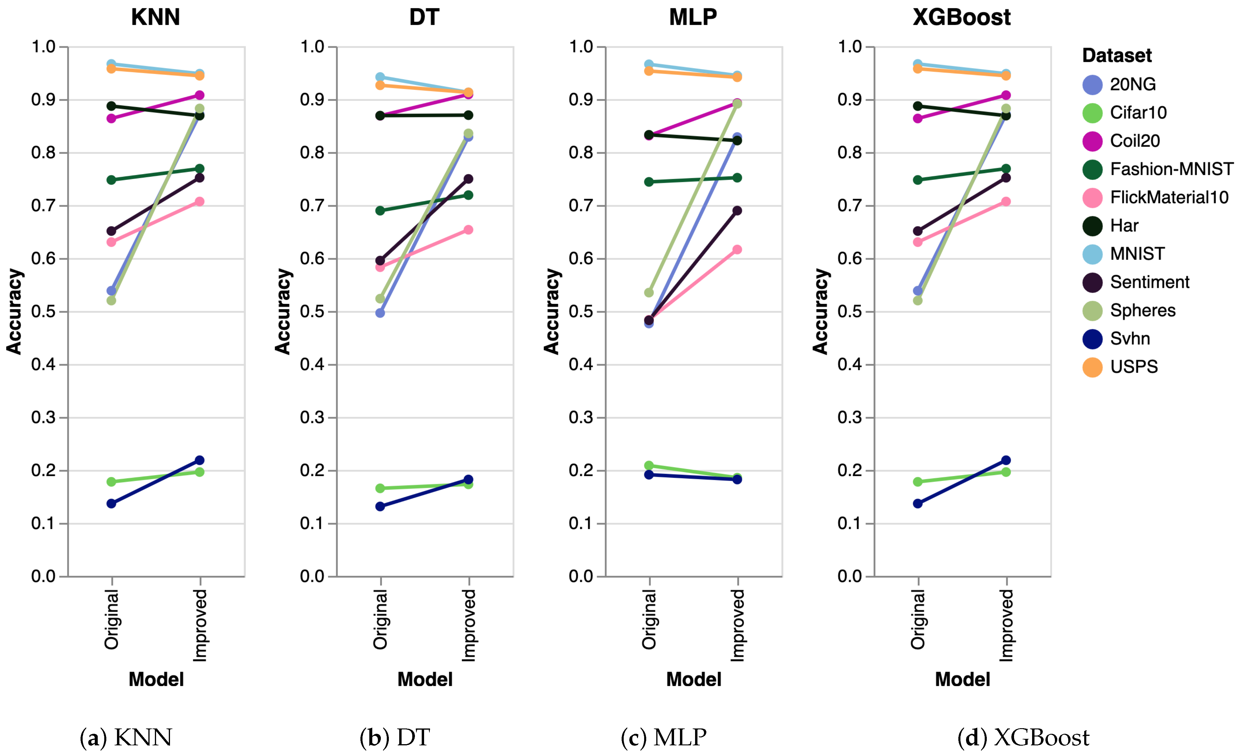 Applsci 13 09967 g005