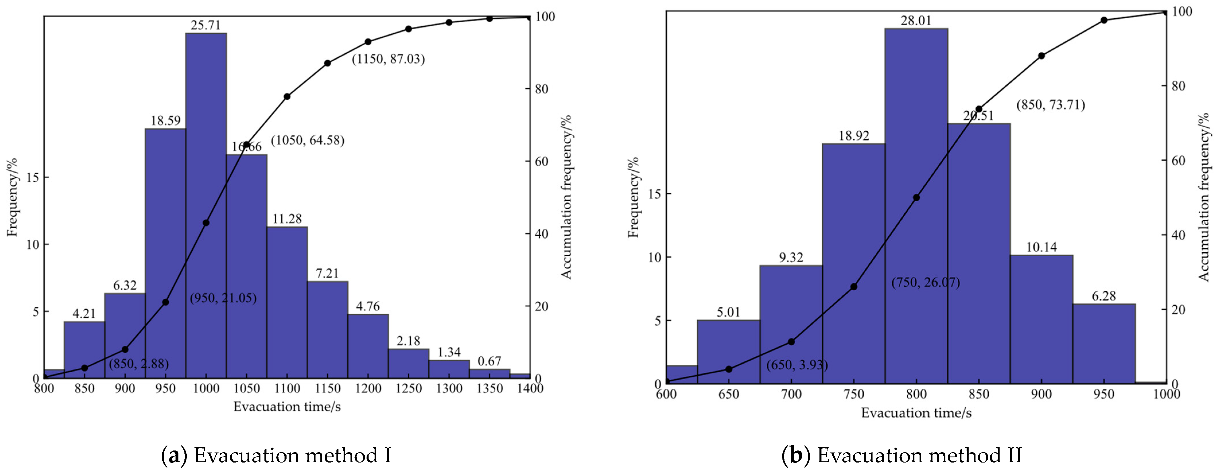 Applsci 13 09976 g008