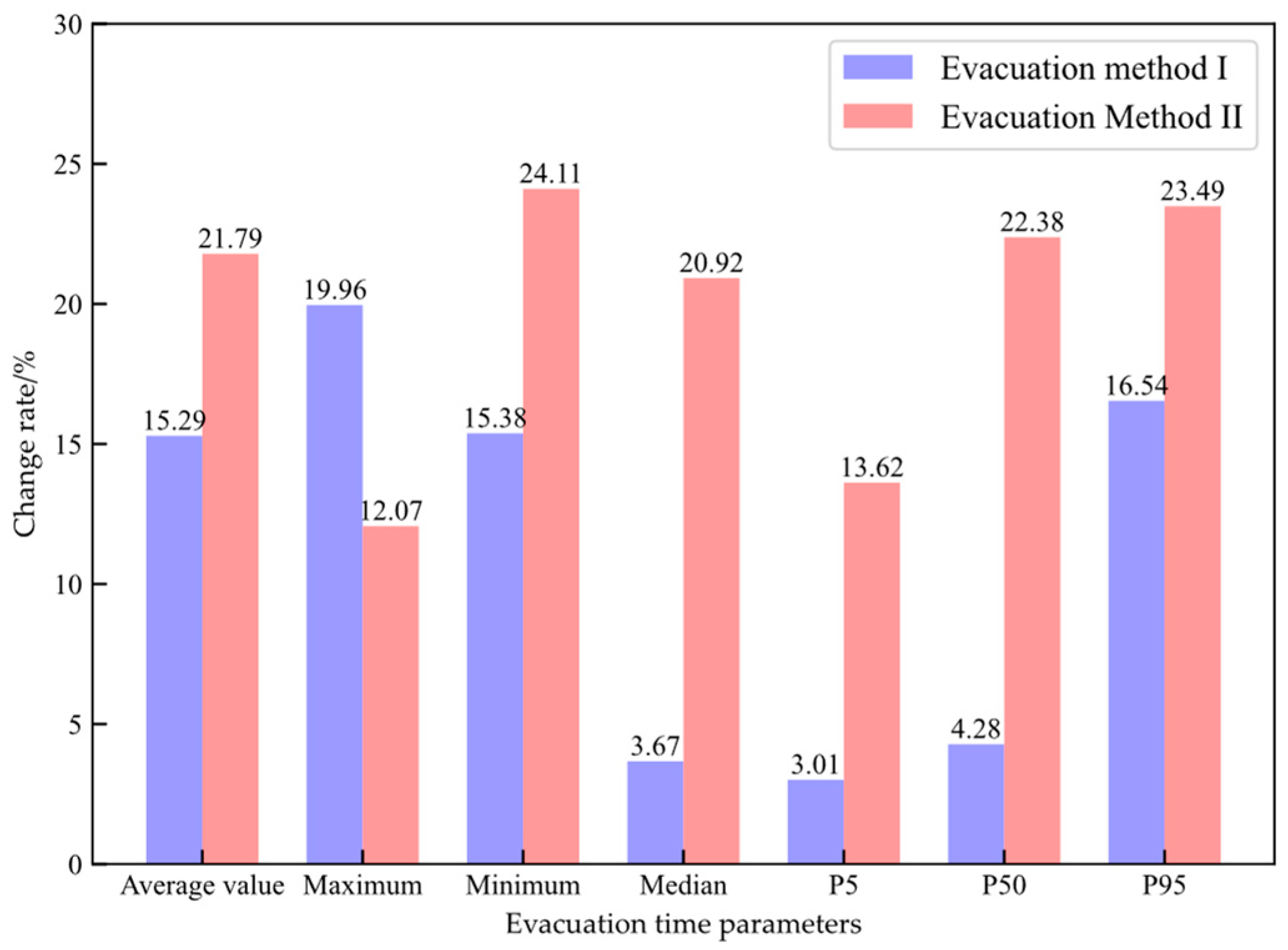 Applsci 13 09976 g010