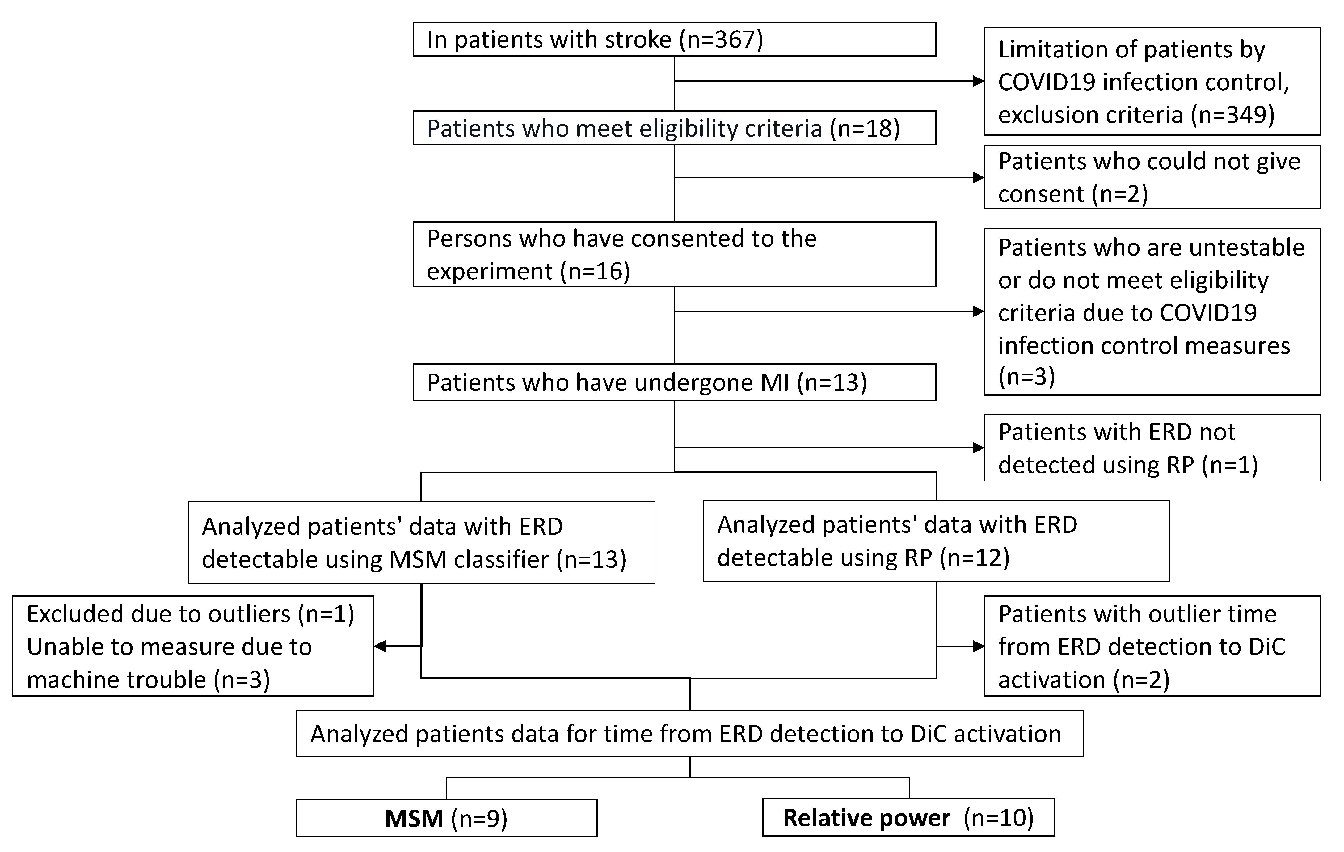 Applsci 13 09979 g005