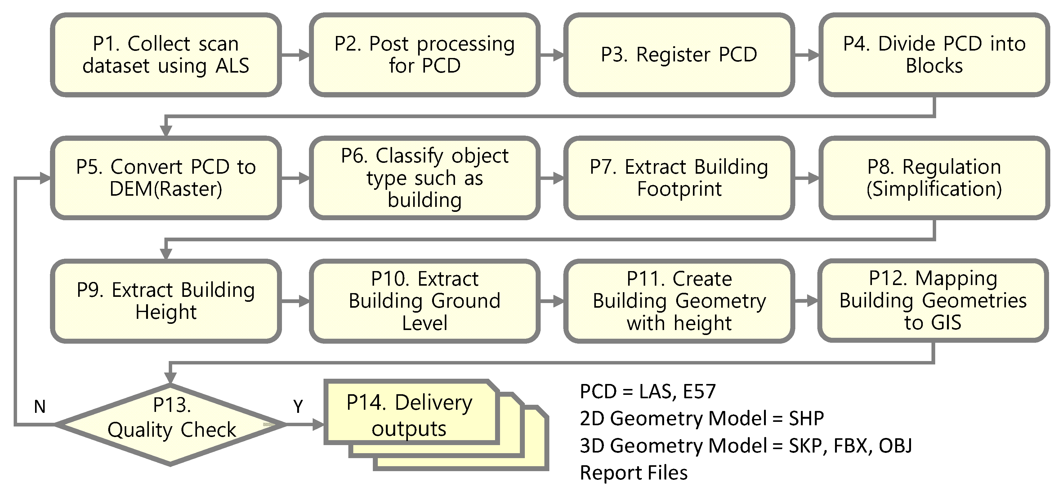 Applsci 13 09986 g002