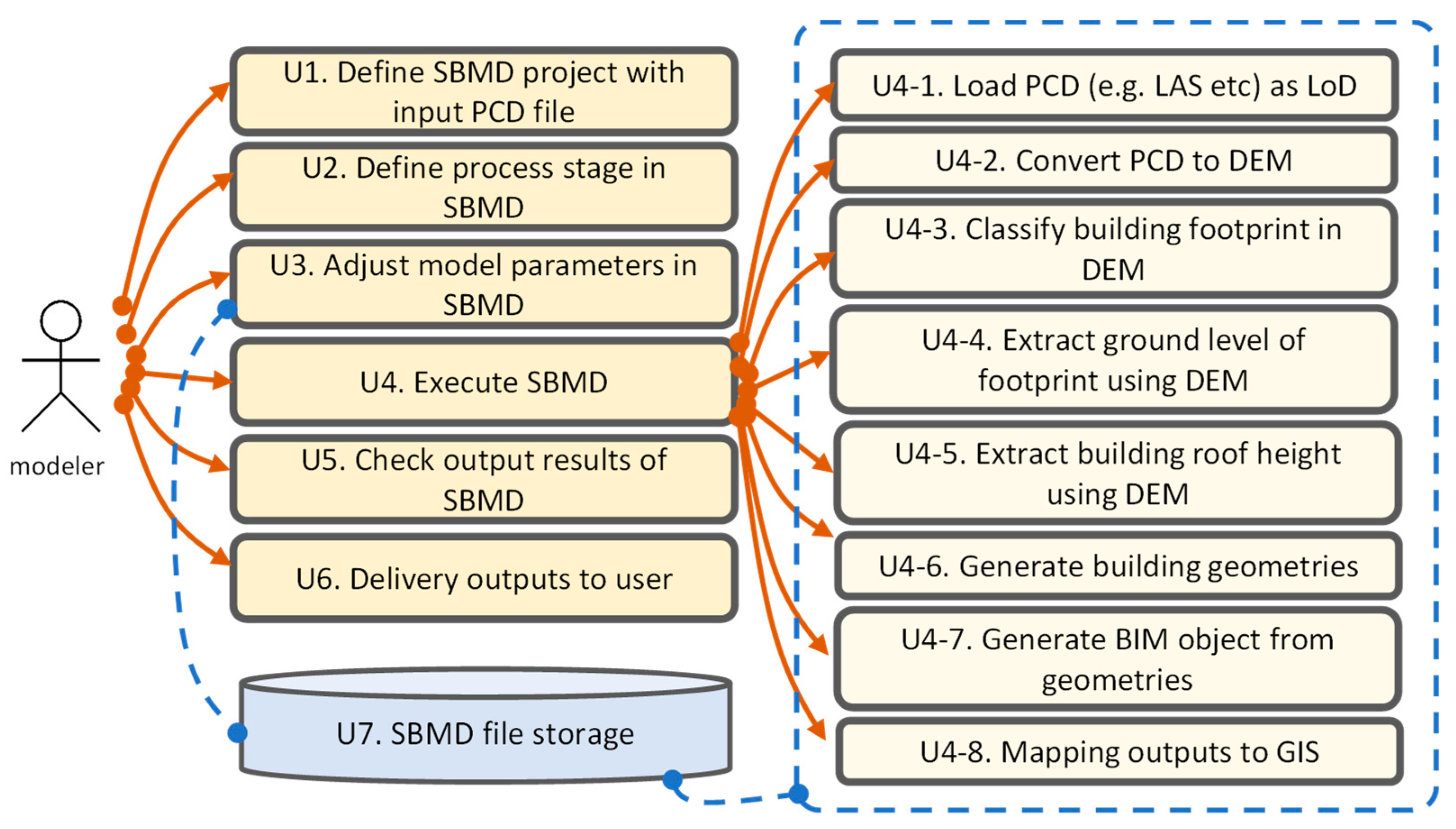 Applsci 13 09986 g003