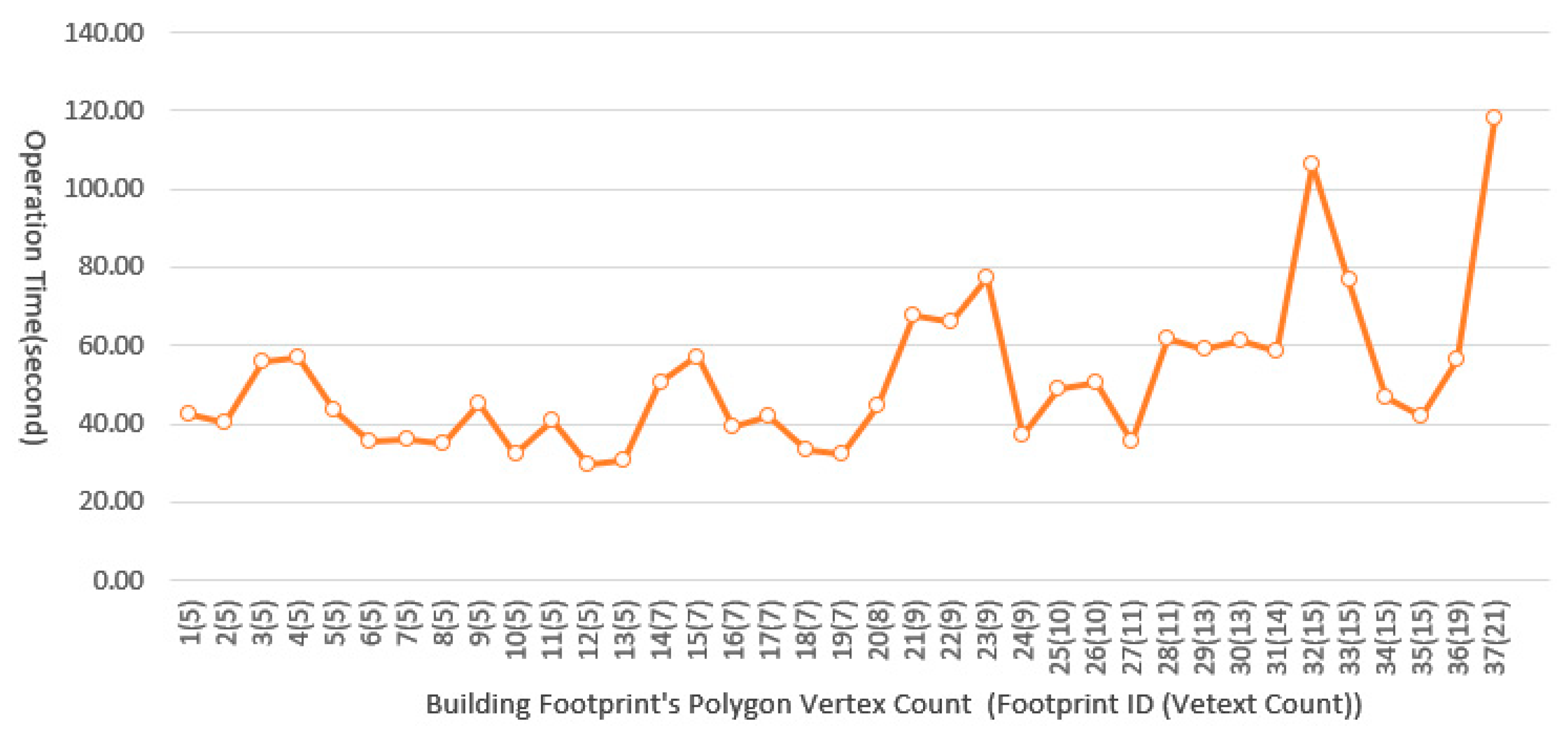 Applsci 13 09986 g008