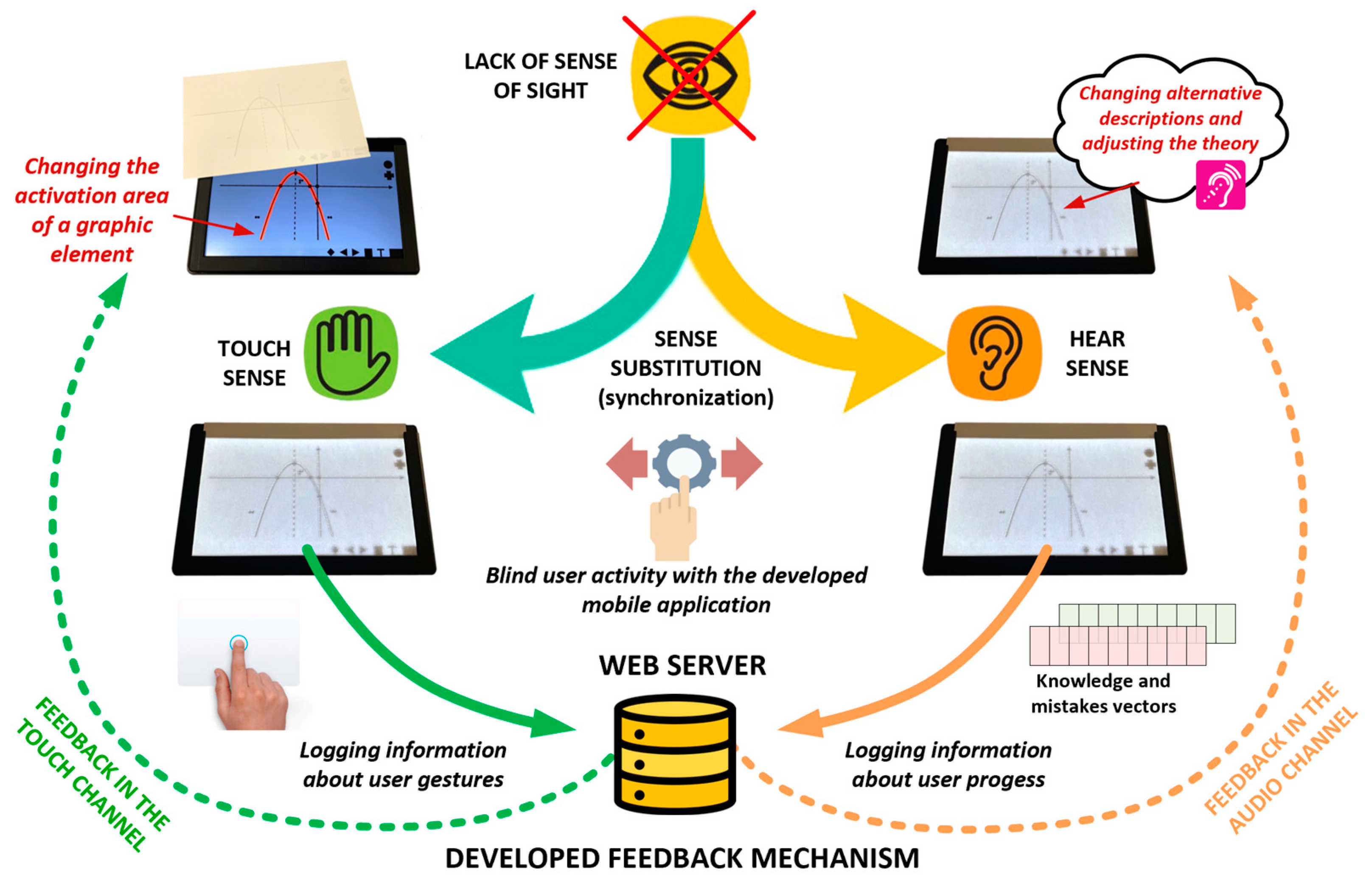 Applsci 13 09989 g002