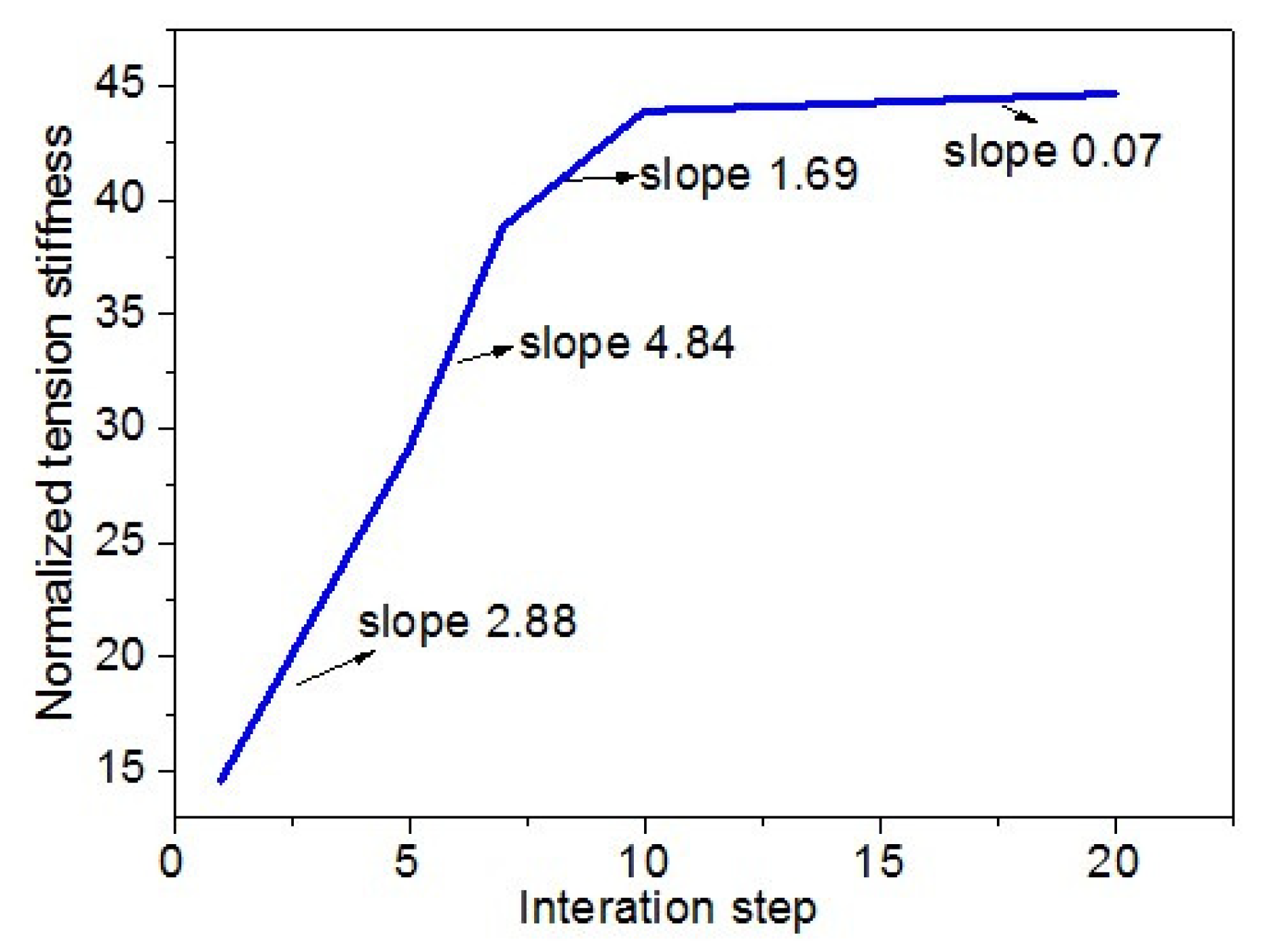 Applsci 13 09995 g007