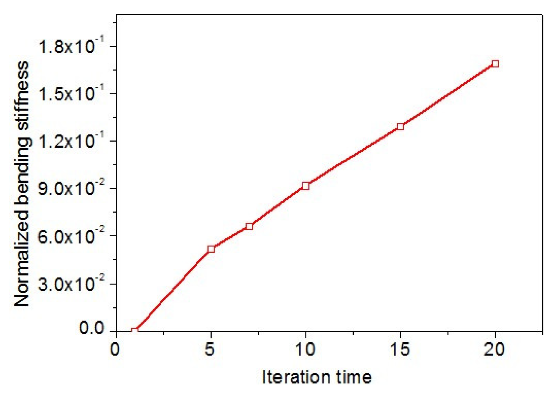 Applsci 13 09995 g011