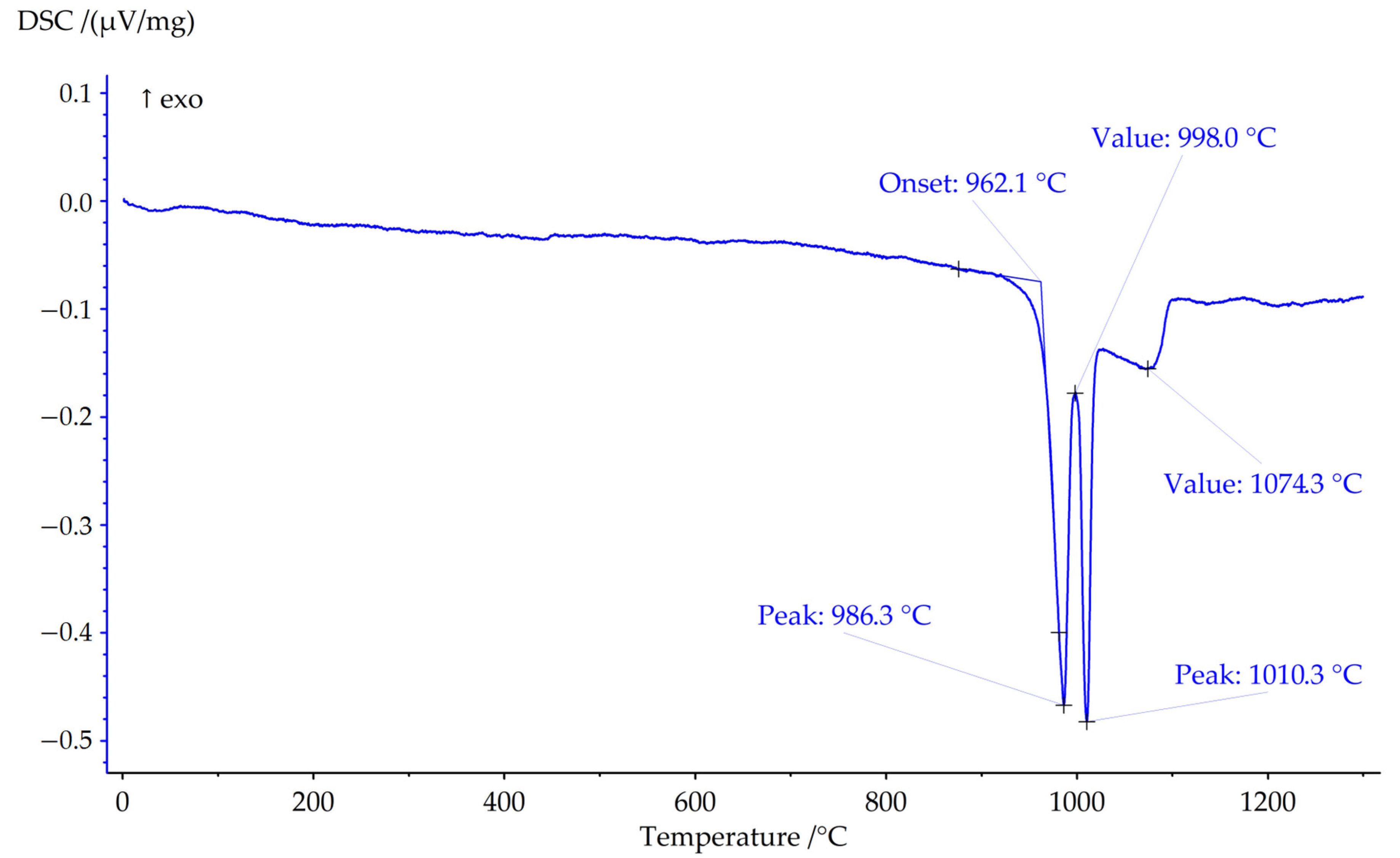 Applsci 13 09999 g003