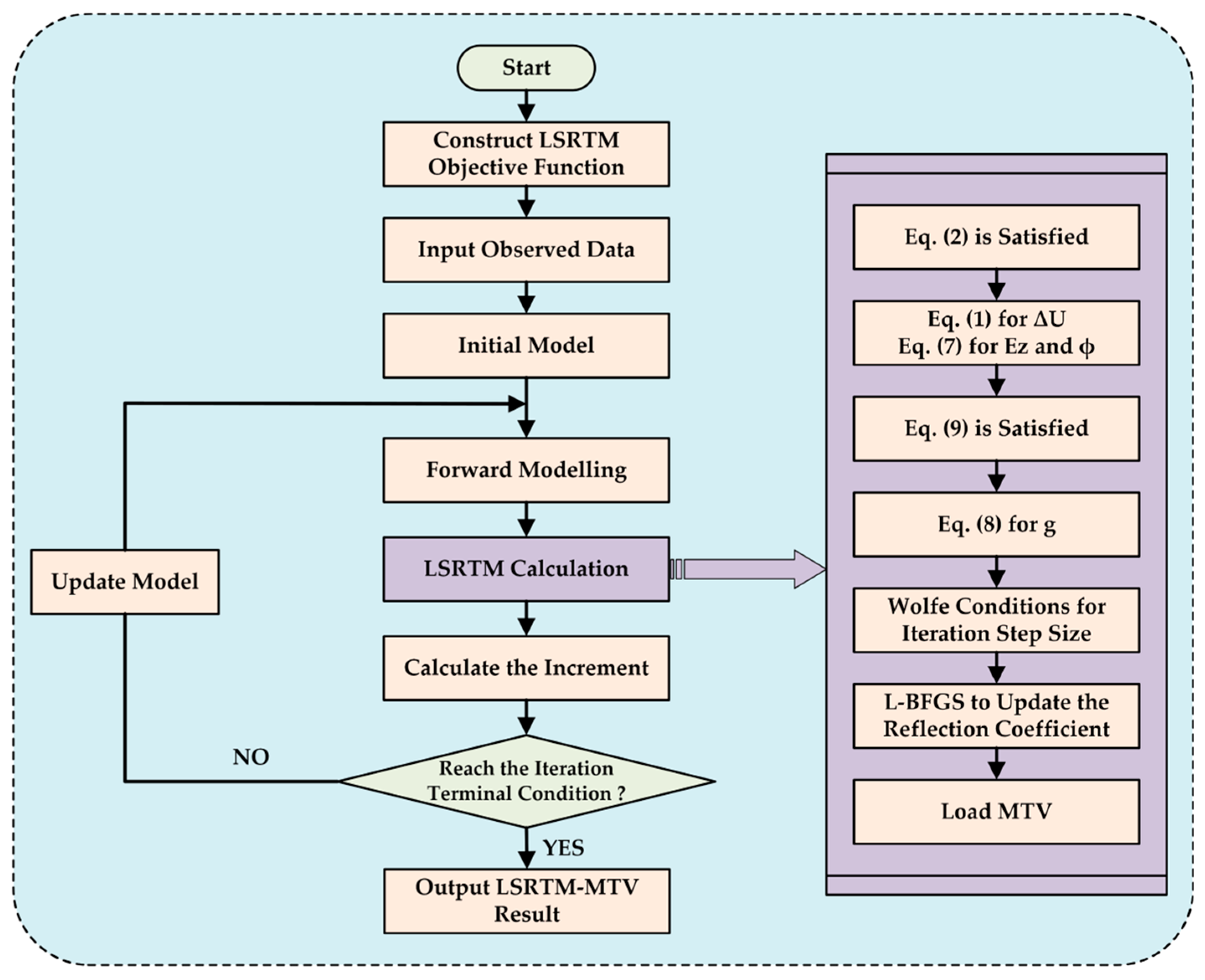 Applsci 13 10028 g001