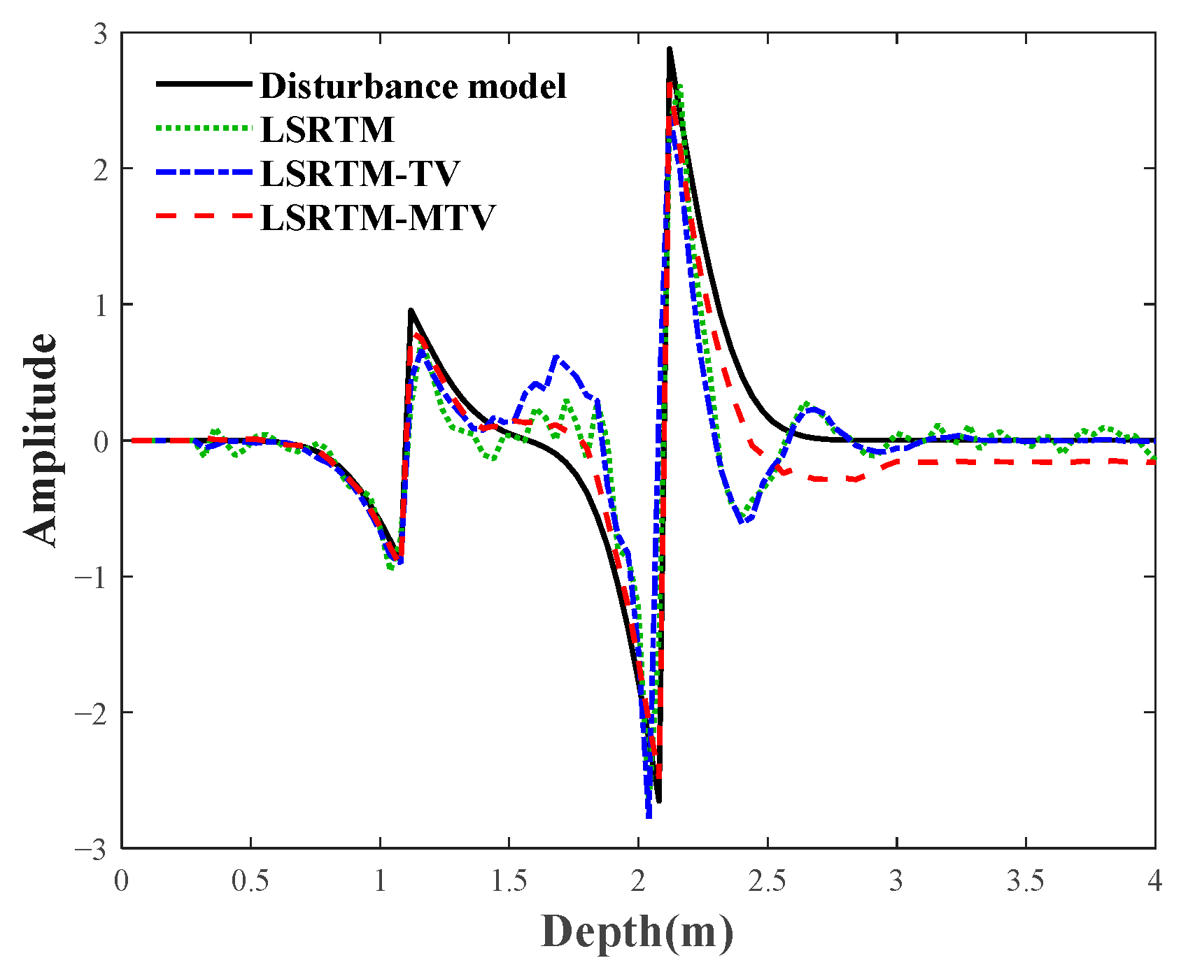 Applsci 13 10028 g006