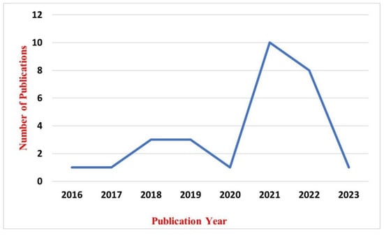 Applsci 13 10040 g003