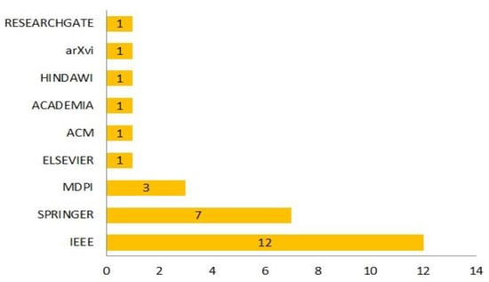 Applsci 13 10040 g005