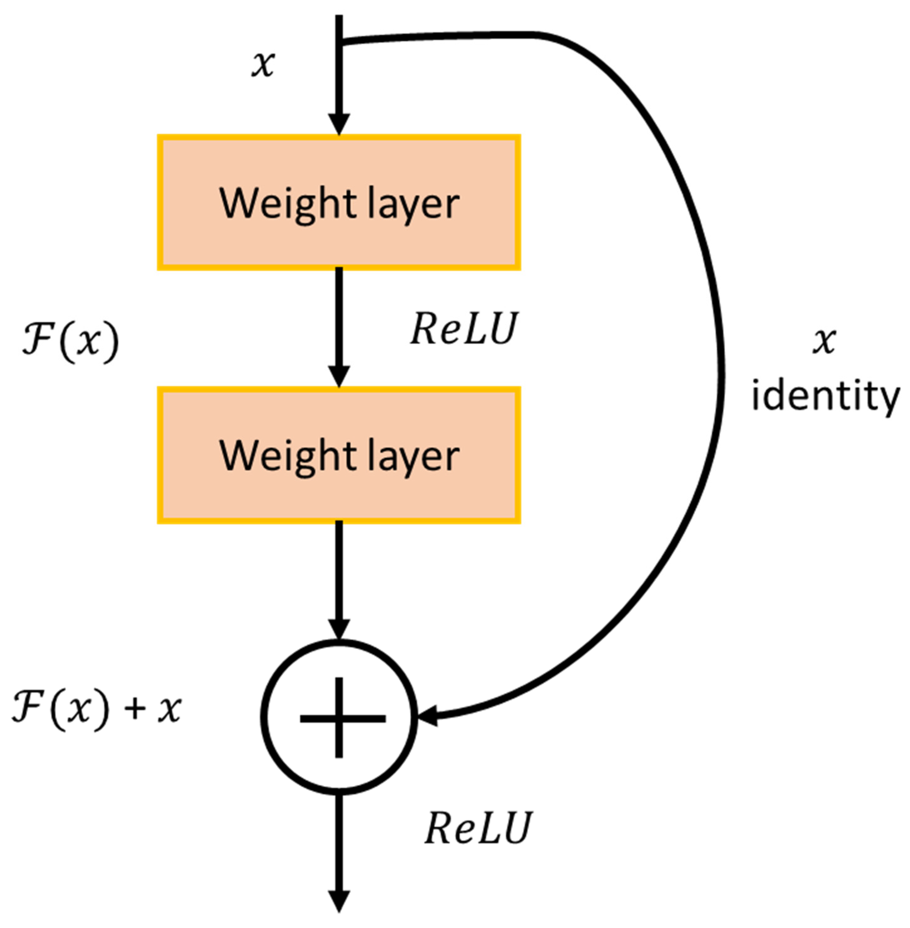 Applsci 13 10047 g005 Applsci 13 10047 g005