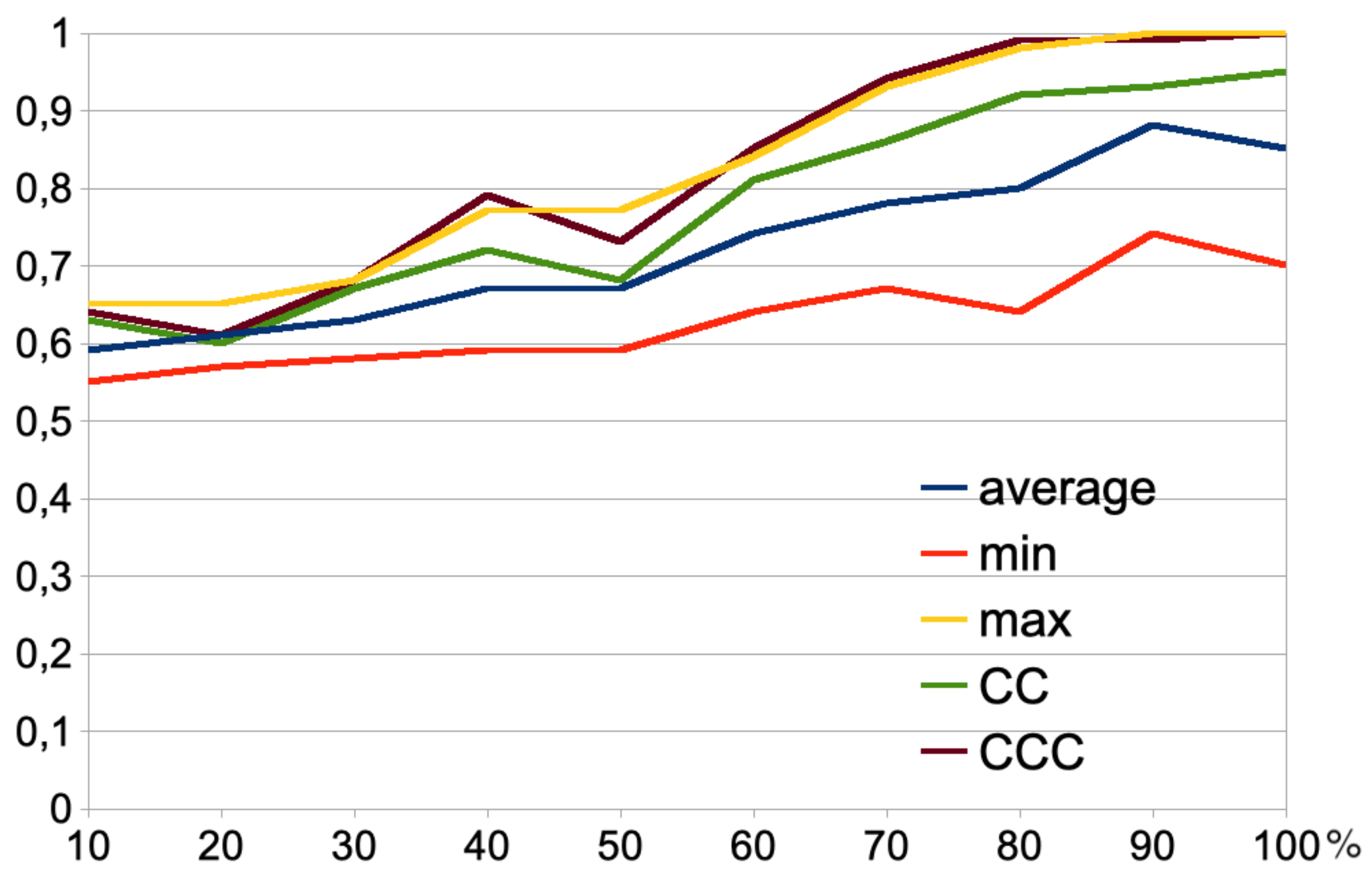 Applsci 13 10050 g003