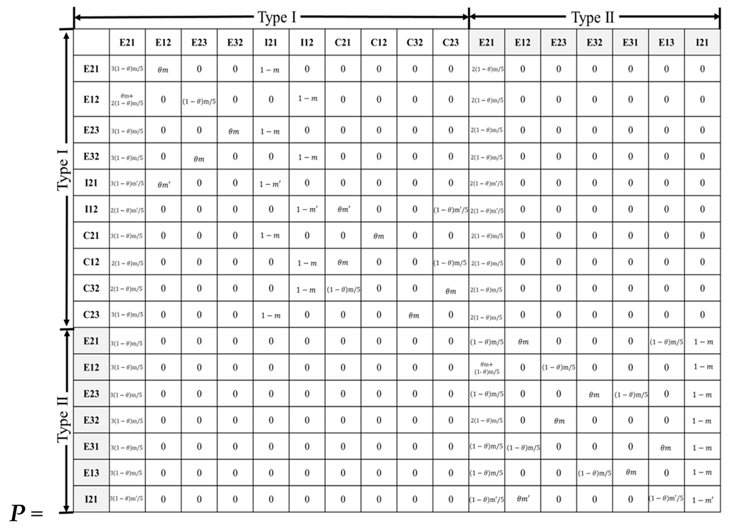 Applsci 13 10064 i004