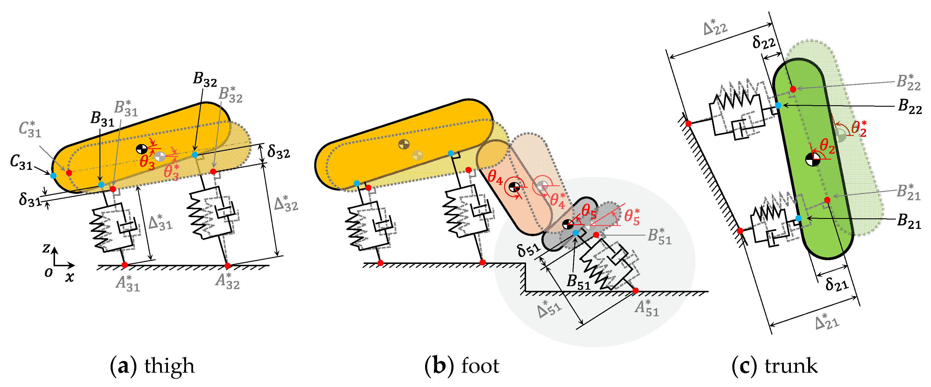 Applsci 13 10065 g003