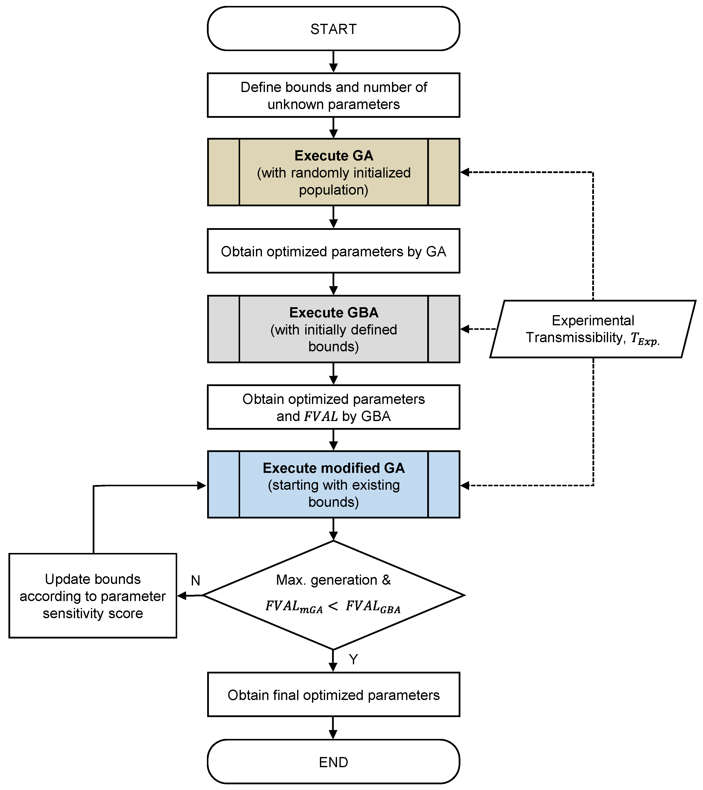 Applsci 13 10065 g006