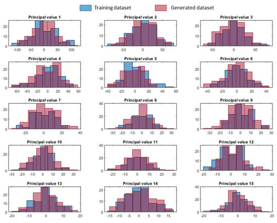 Applsci 13 10074 g0a1