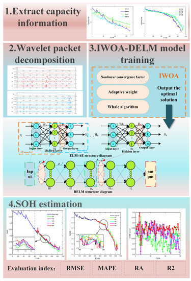 Applsci 13 10079 g004