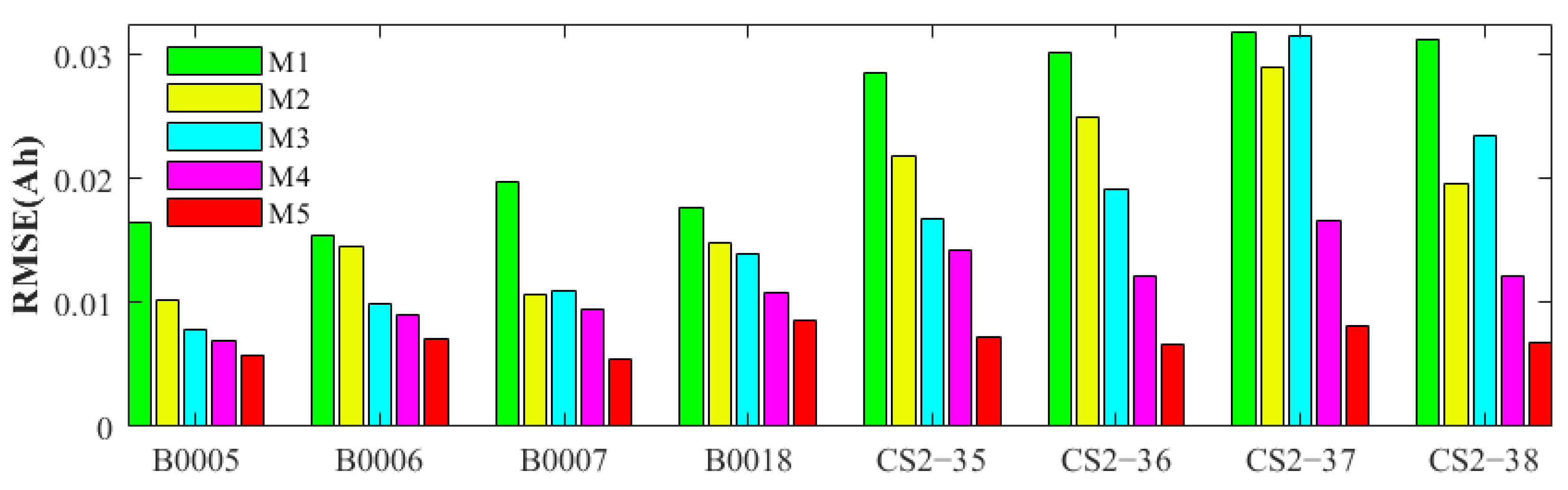 Applsci 13 10079 g013
