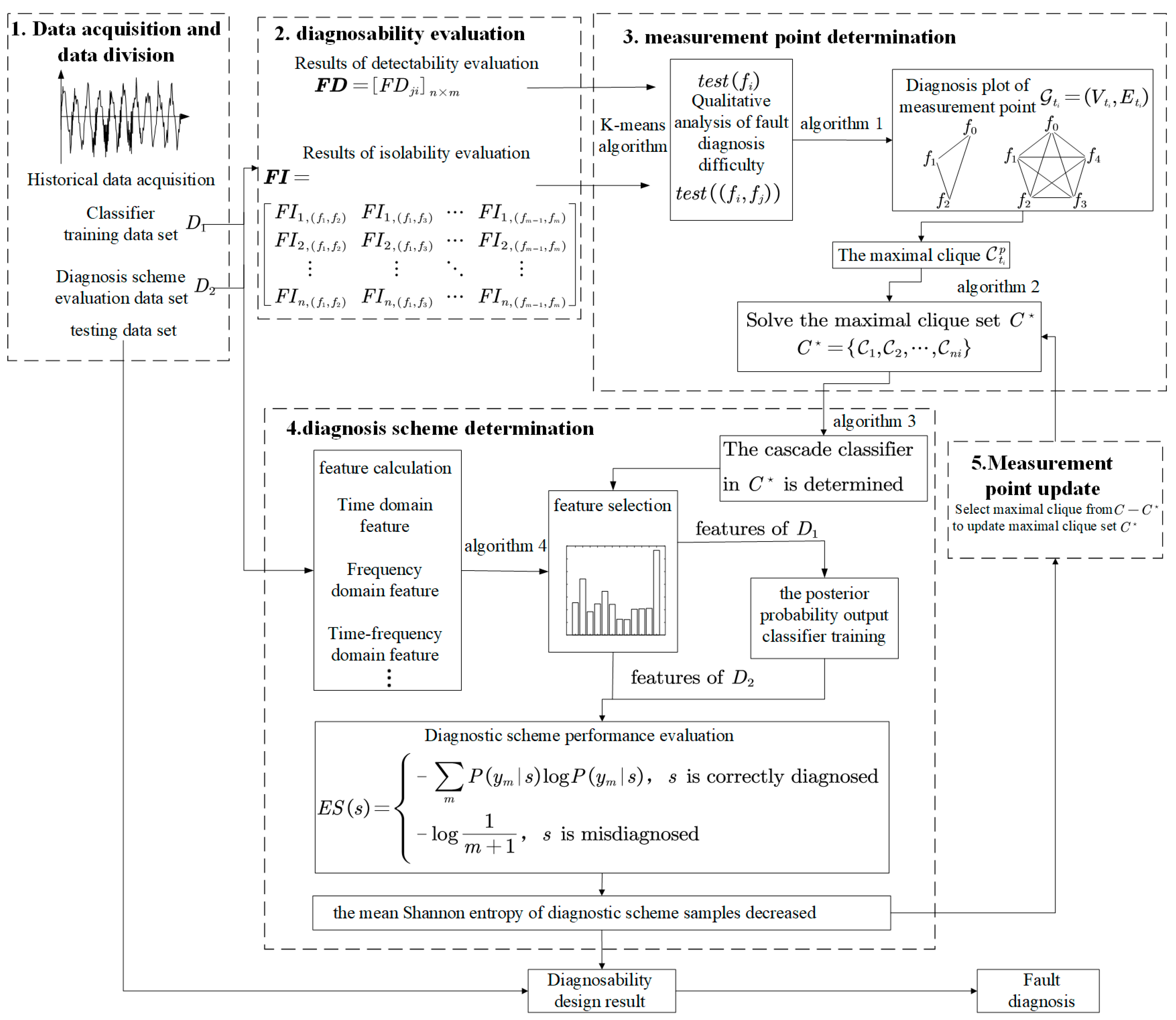 Applsci 13 10080 g005