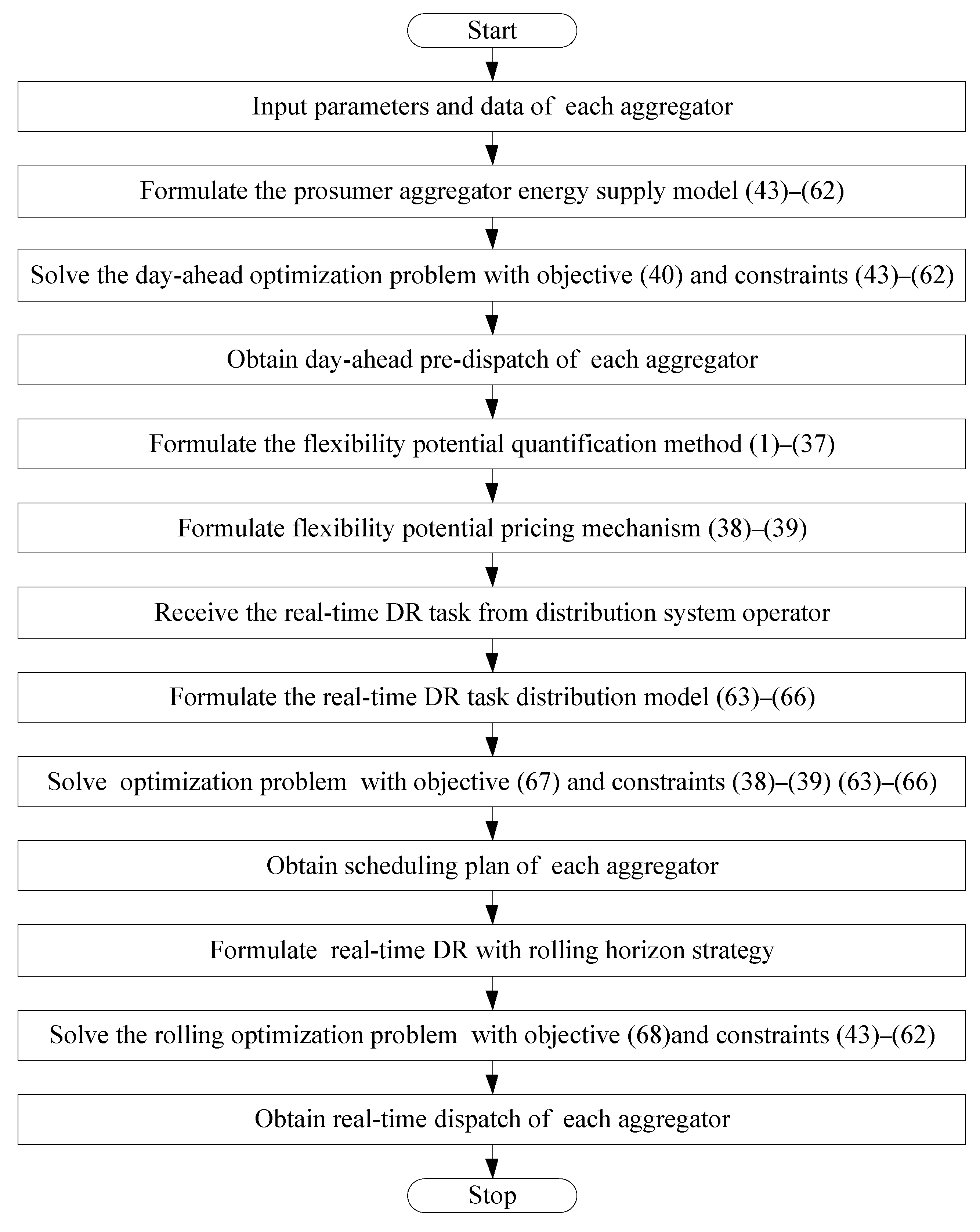 Applsci 13 10083 g003