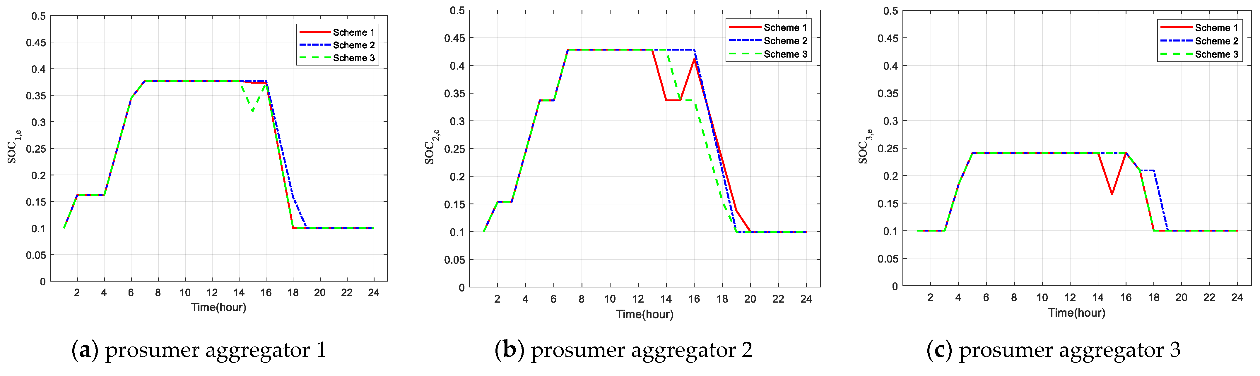 Applsci 13 10083 g012