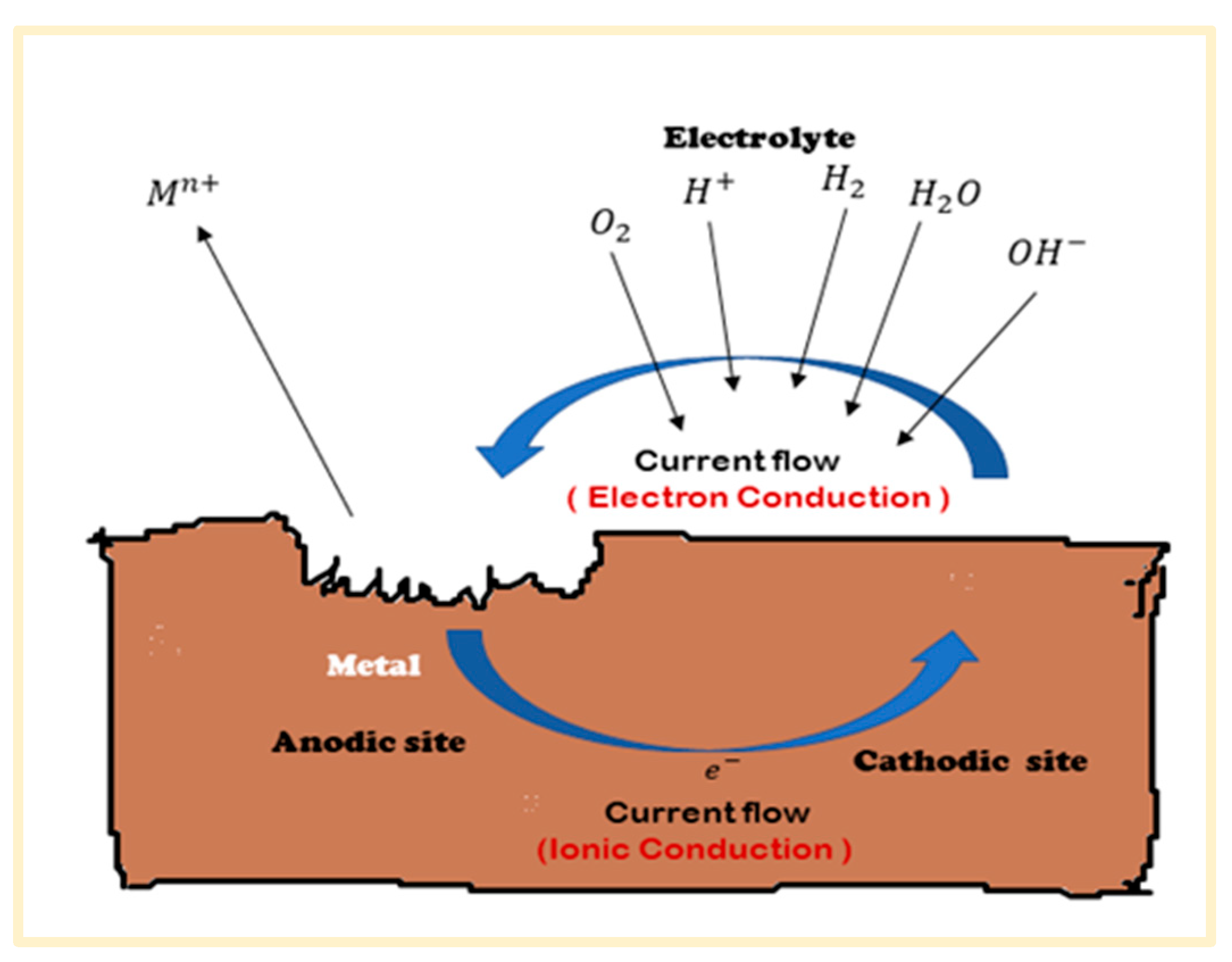 Applsci 13 10107 g002