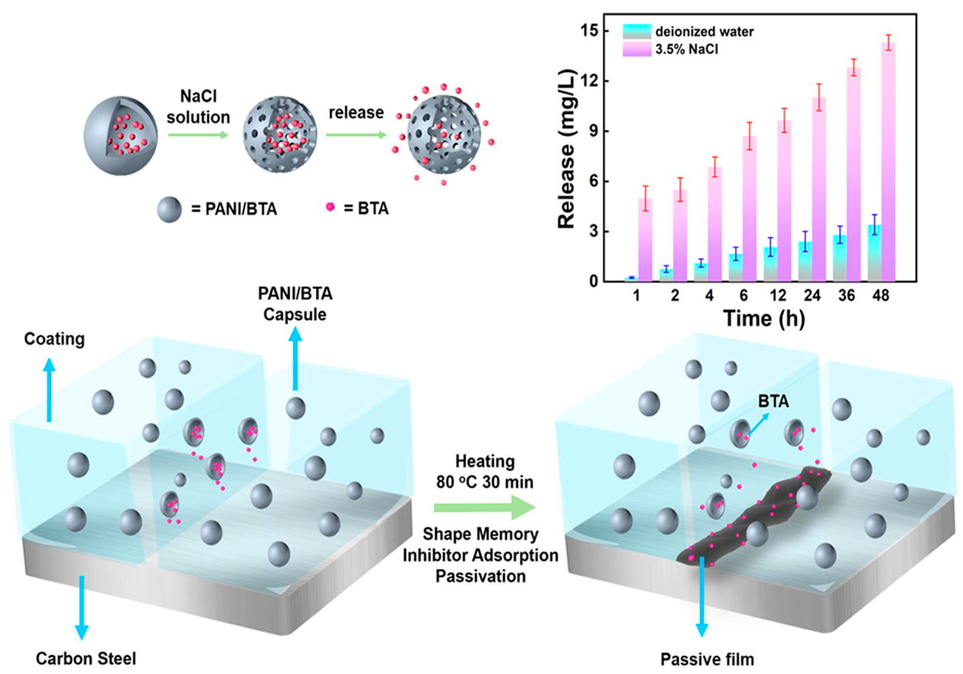 Applsci 13 10107 g016