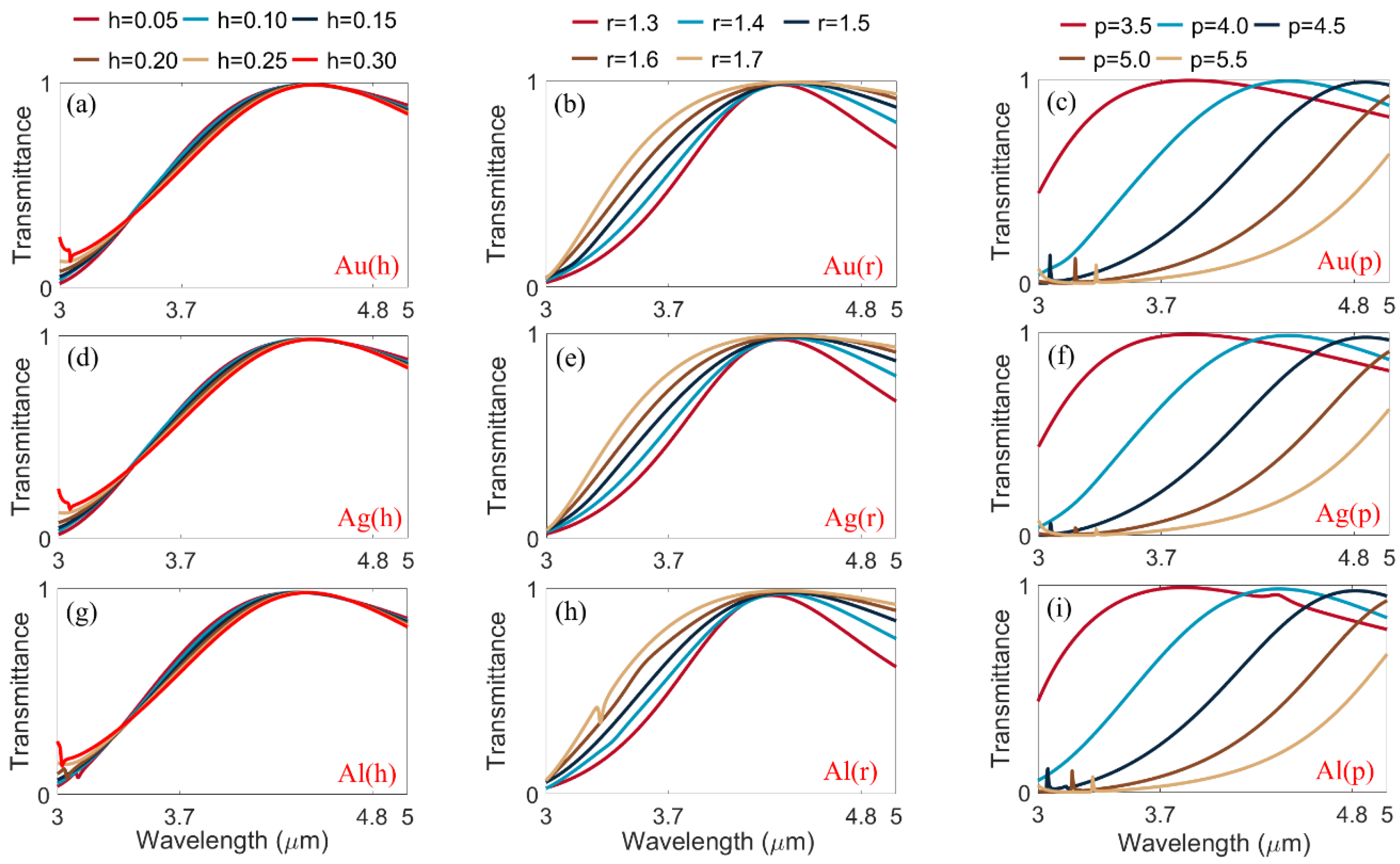 Applsci 13 10124 g003